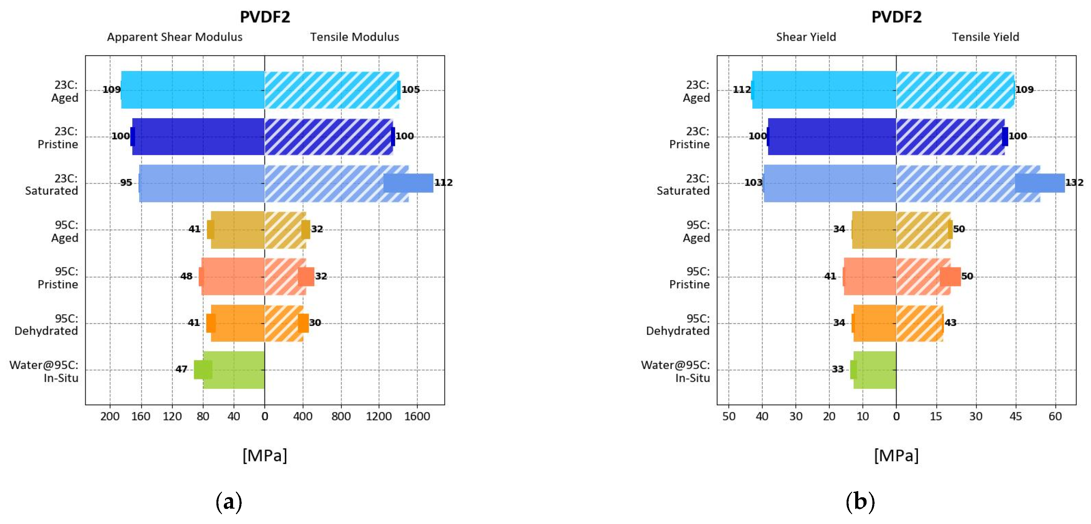 Polymers 17 00981 g0a3