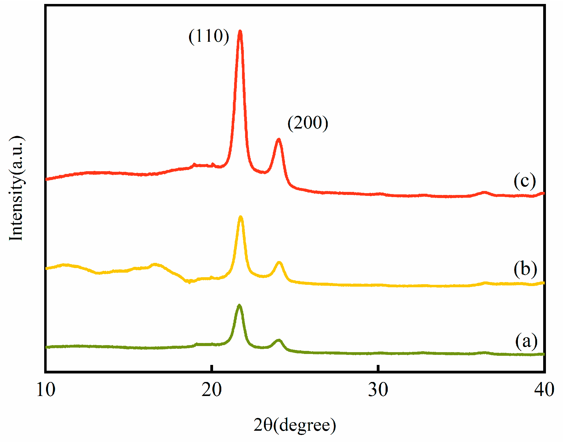 Polymers 17 00983 g010