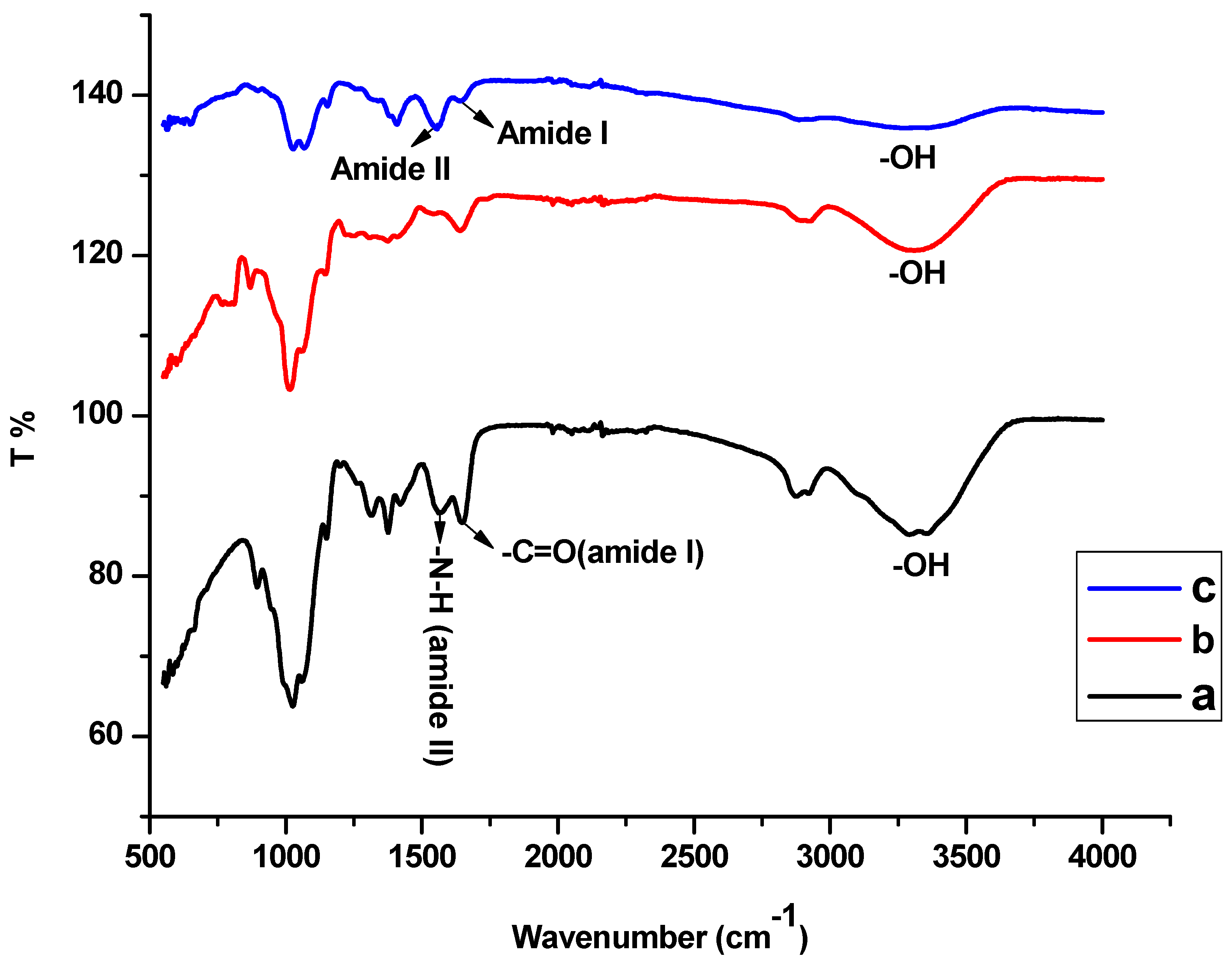 Polymers 17 00985 g002