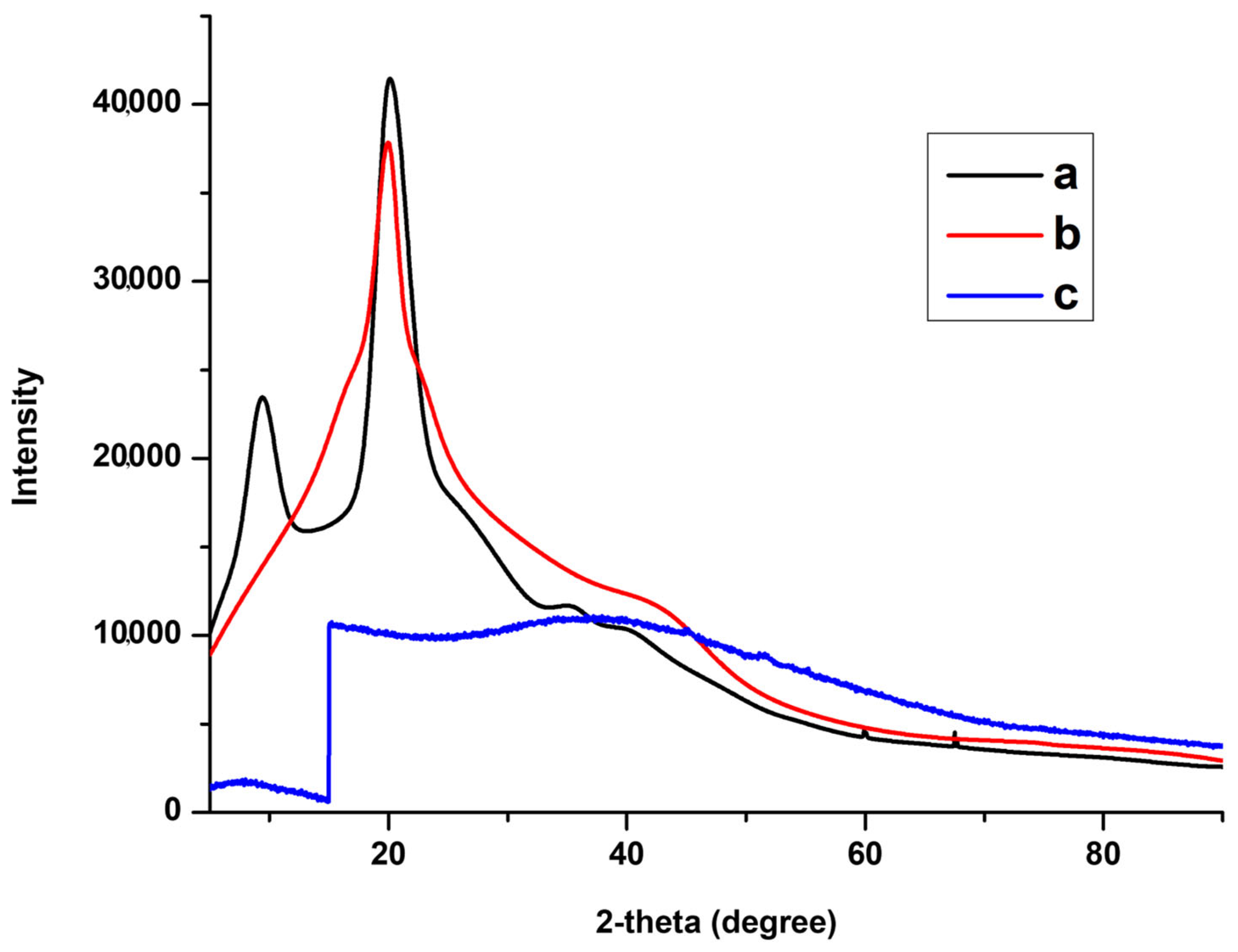 Polymers 17 00985 g005