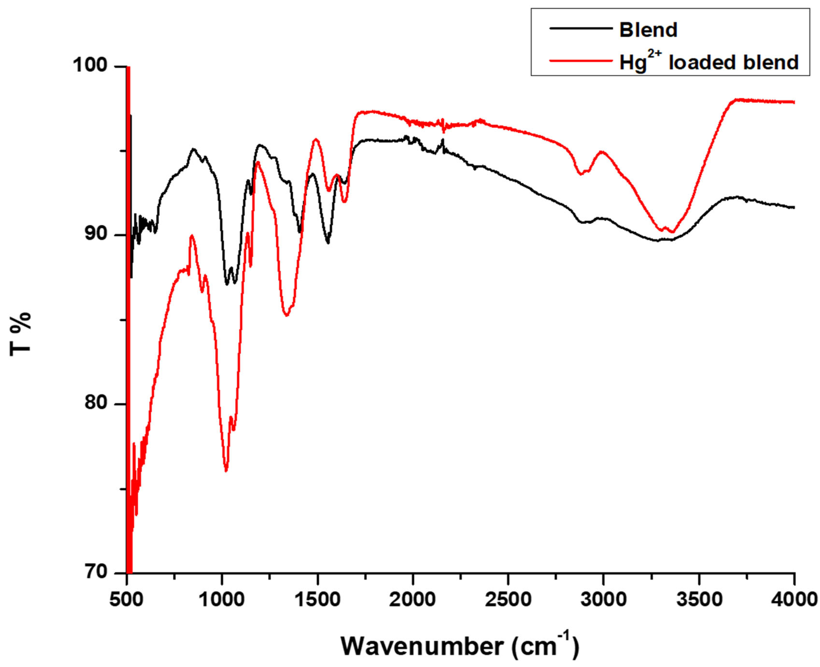 Polymers 17 00985 g012