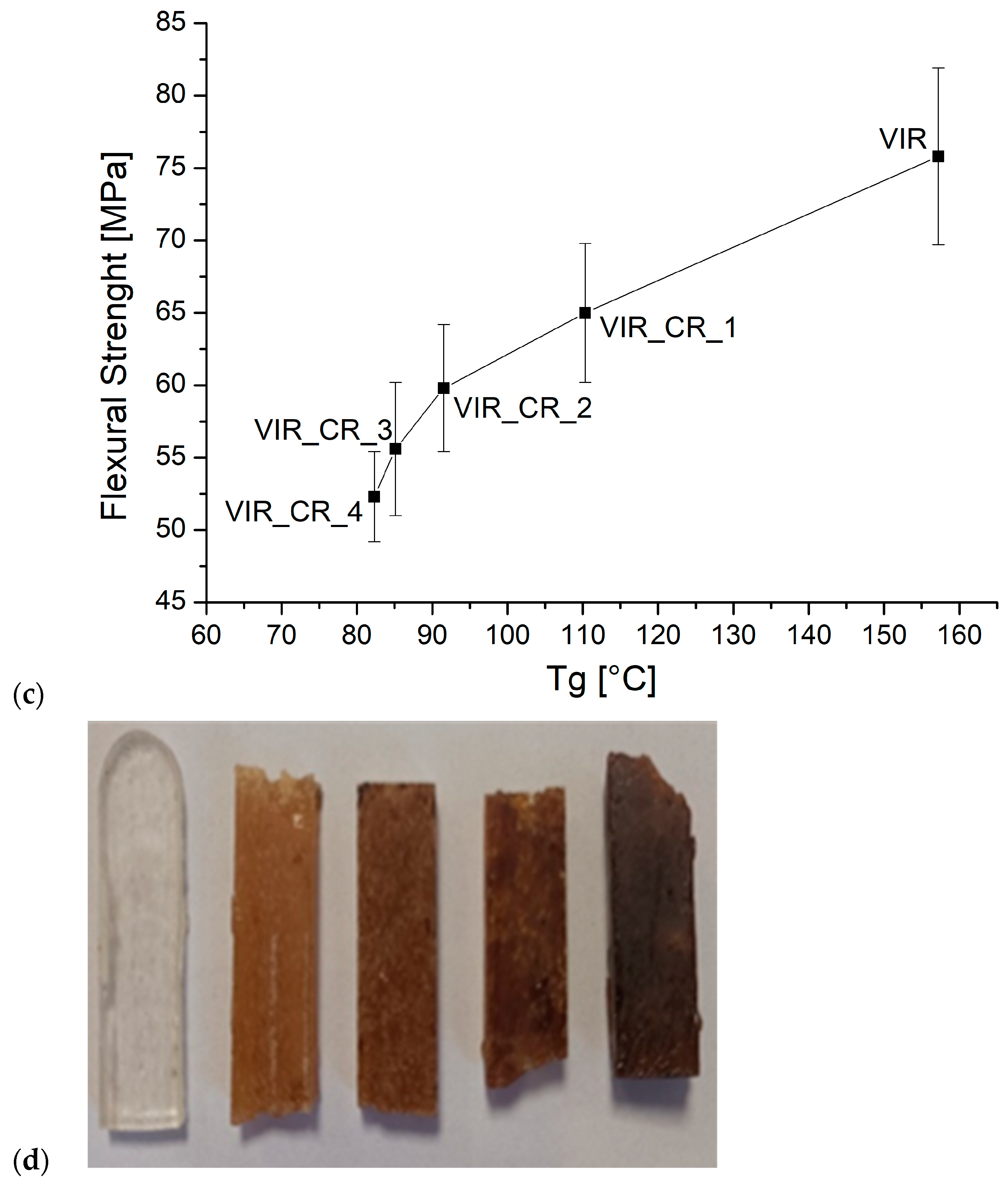 Polymers 17 00989 g005b