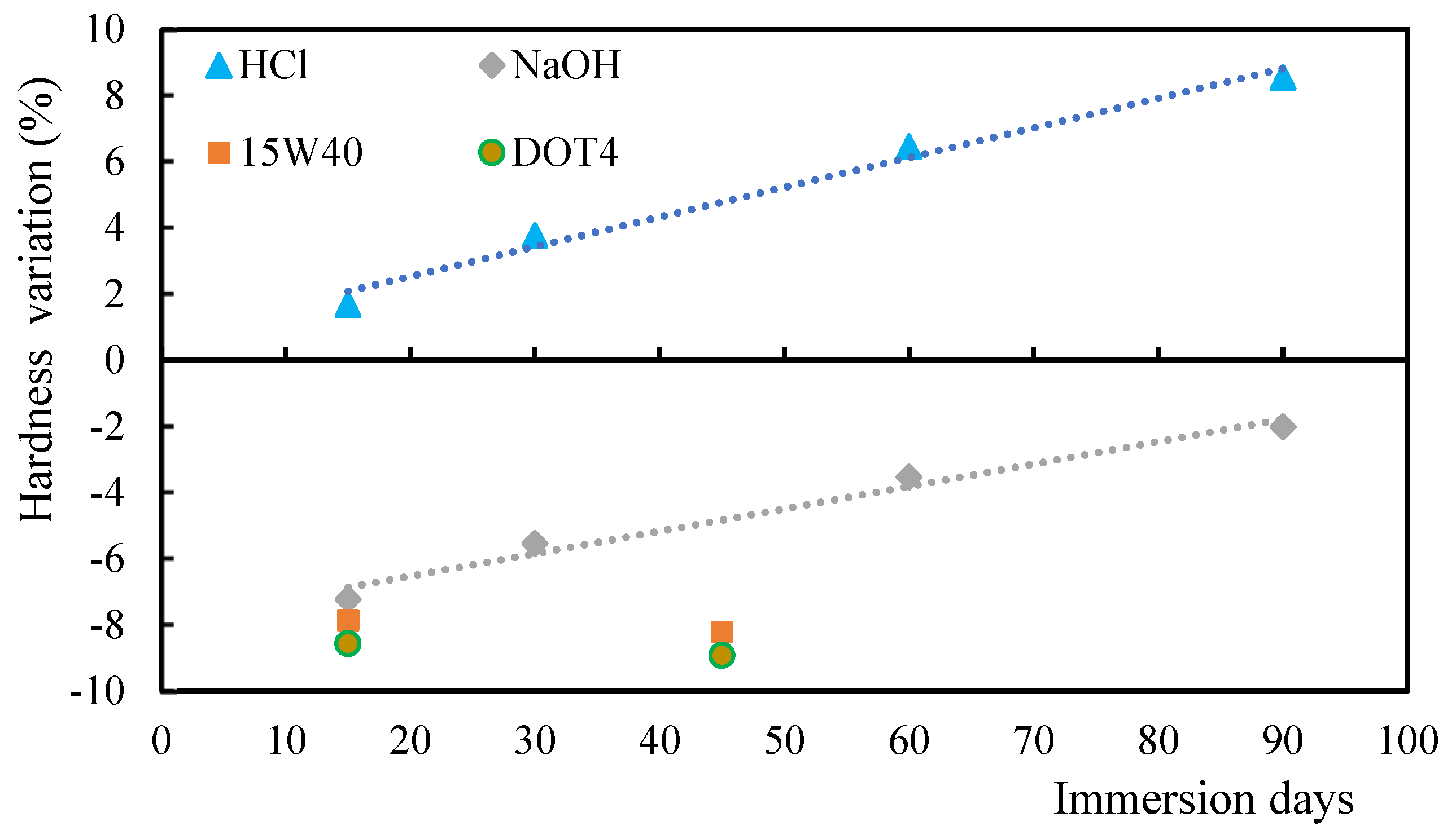 Polymers 17 00993 g003