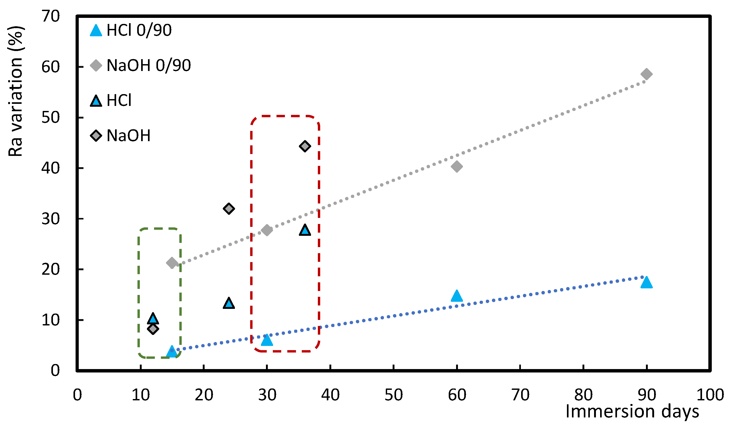 Polymers 17 00993 g006