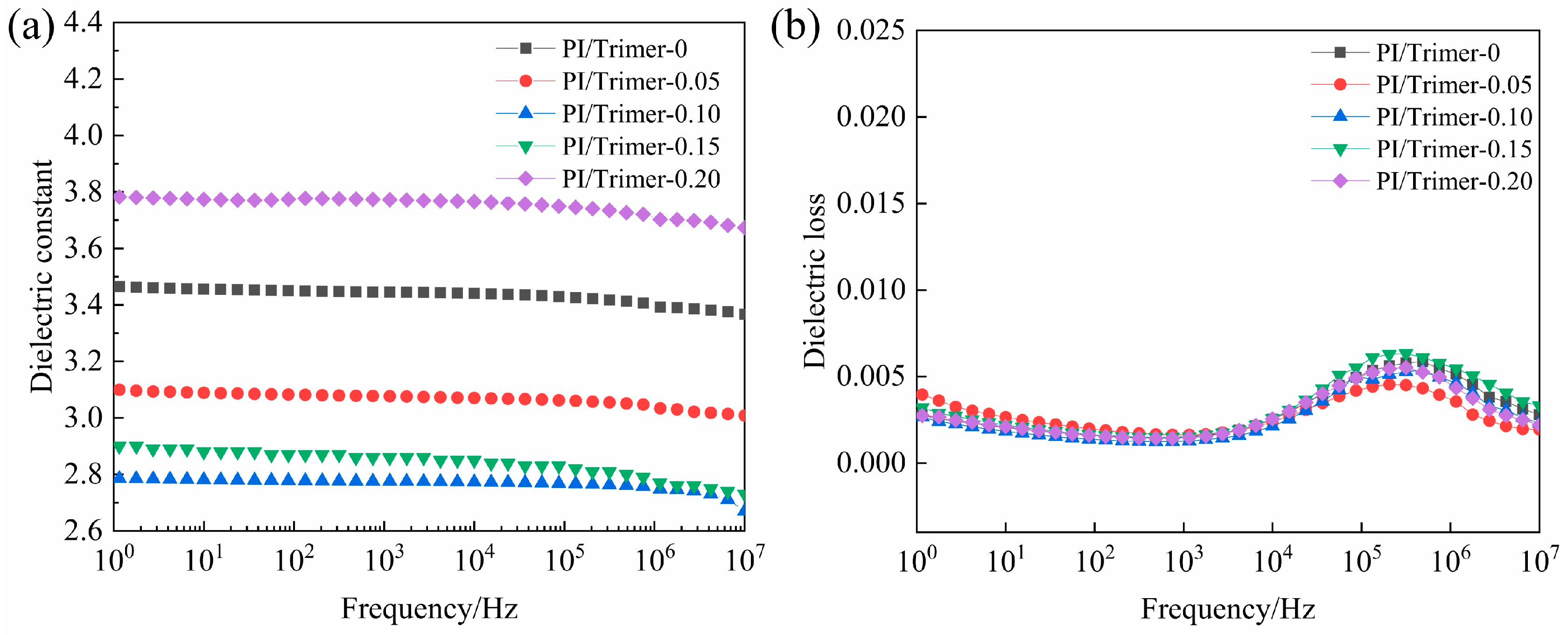 Polymers 17 01002 g002