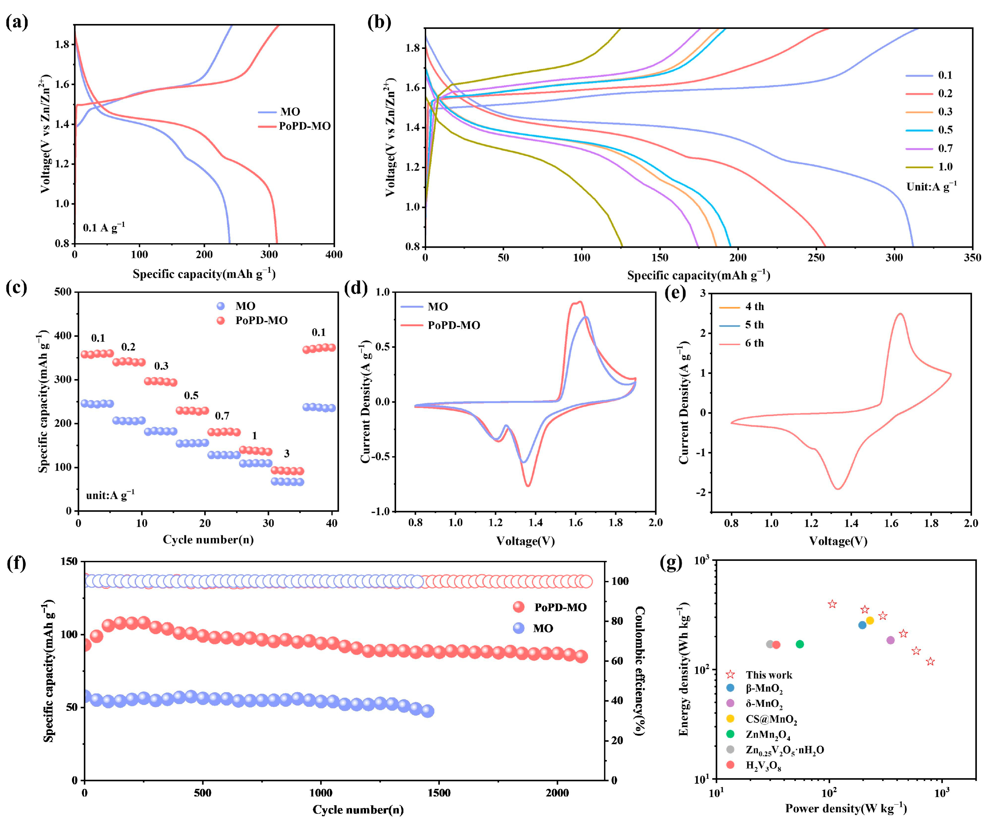 Polymers 17 01003 g003