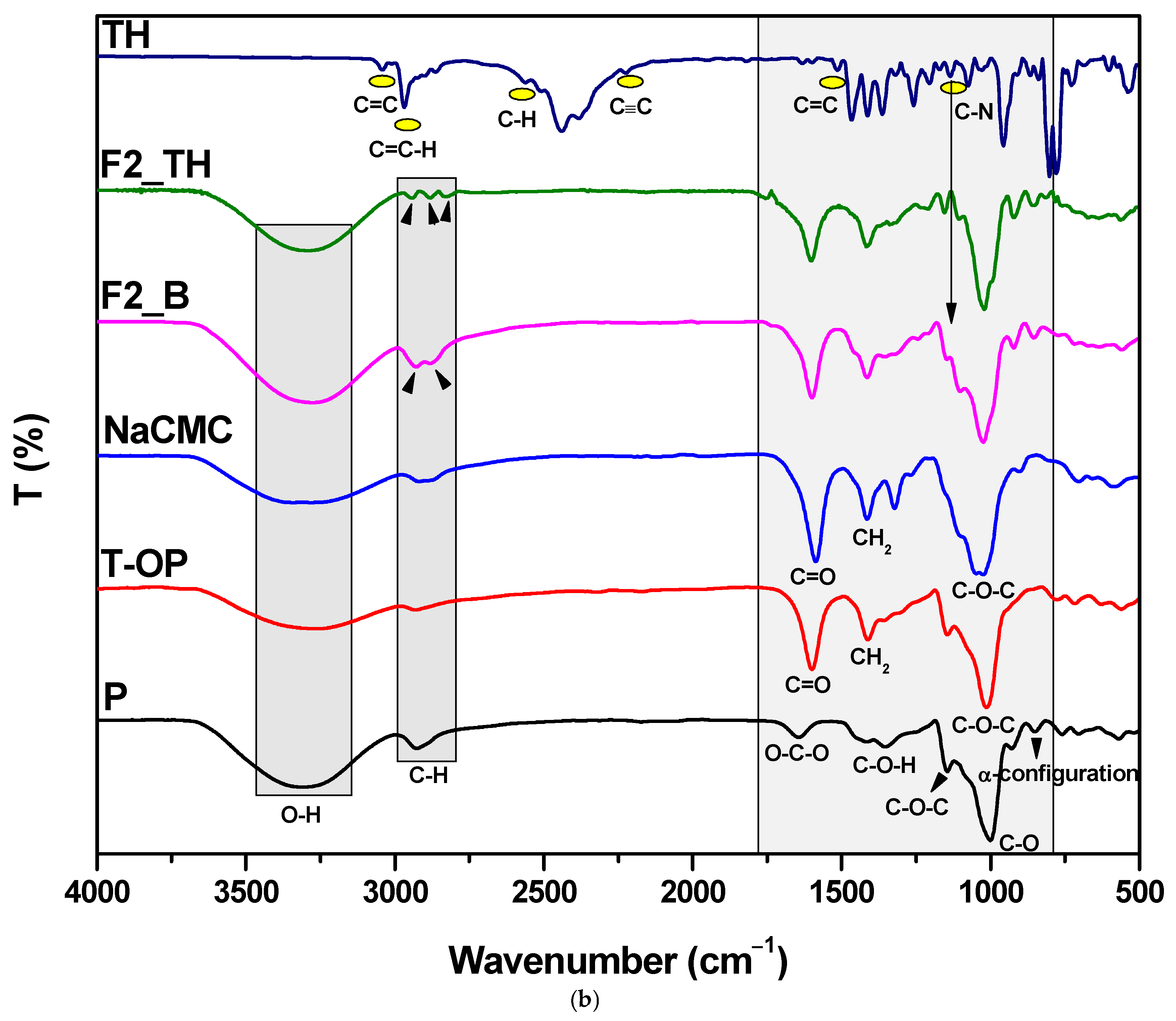 Polymers 17 01004 g001b