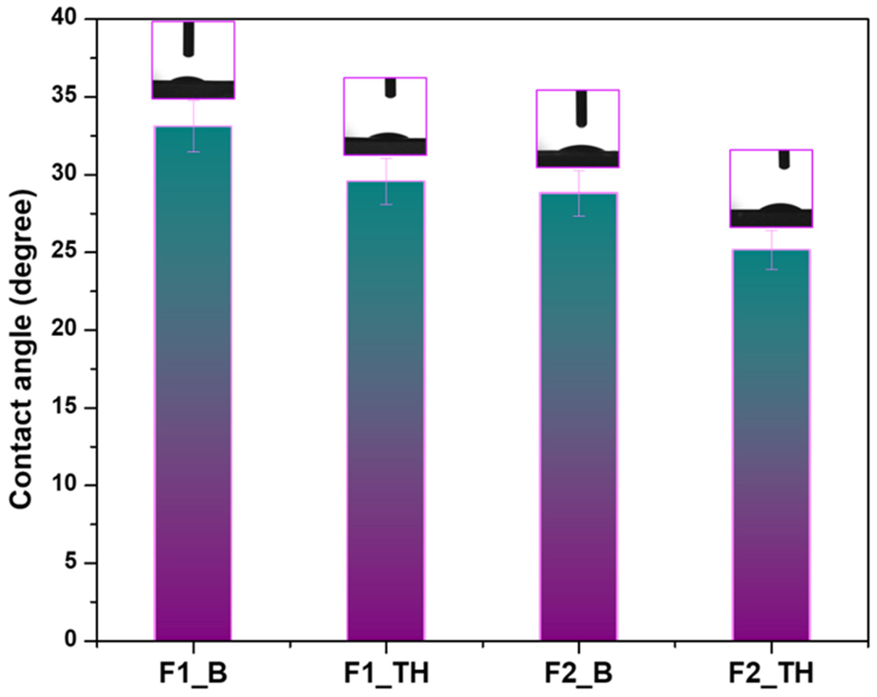 Polymers 17 01004 g003
