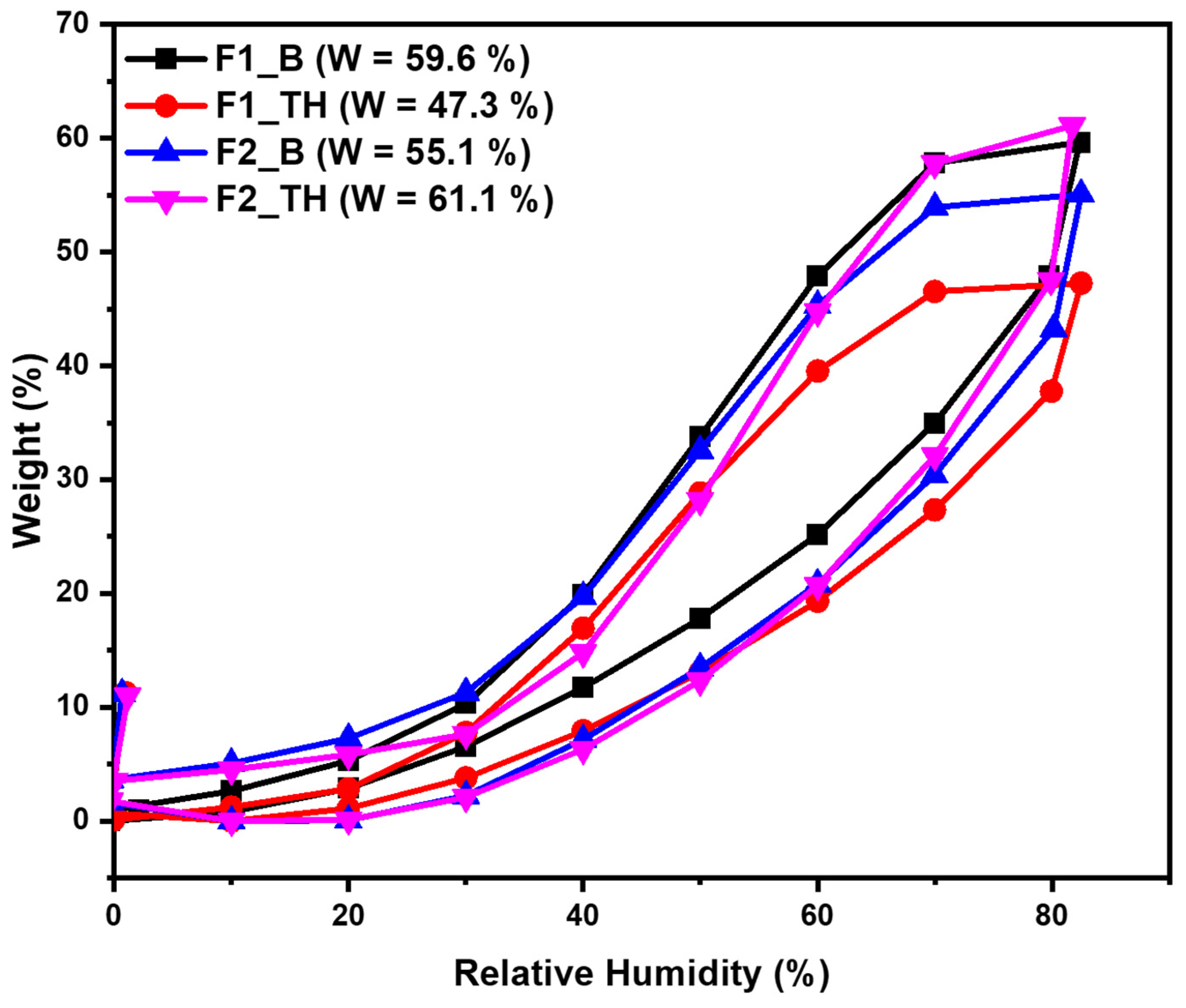 Polymers 17 01004 g004