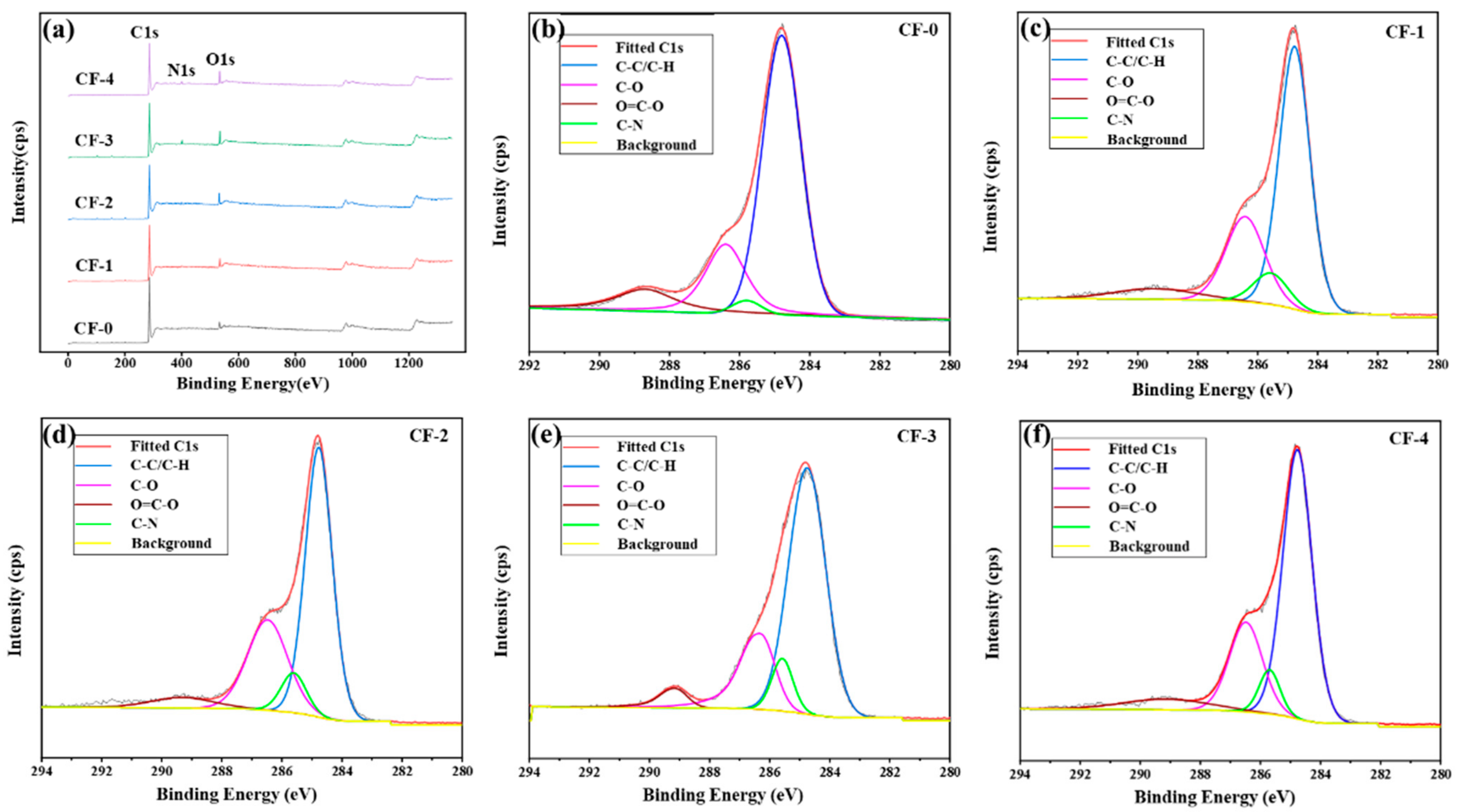 Polymers 17 01007 g005