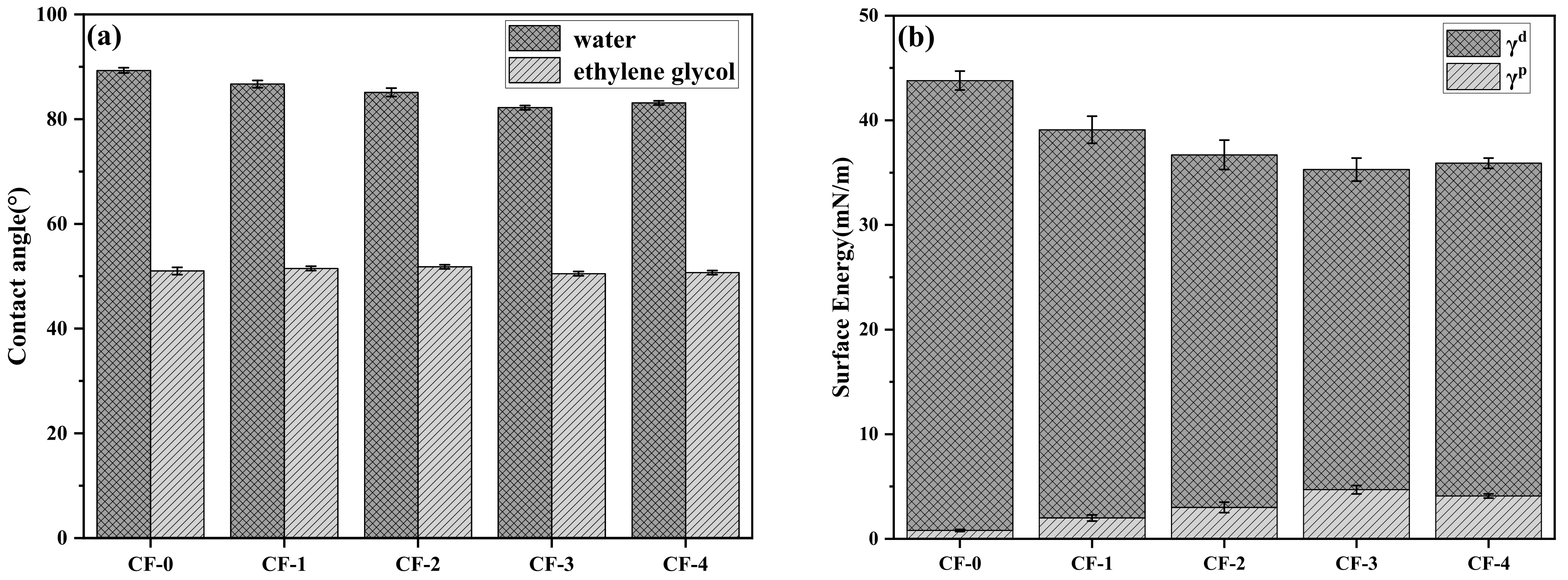 Polymers 17 01007 g006