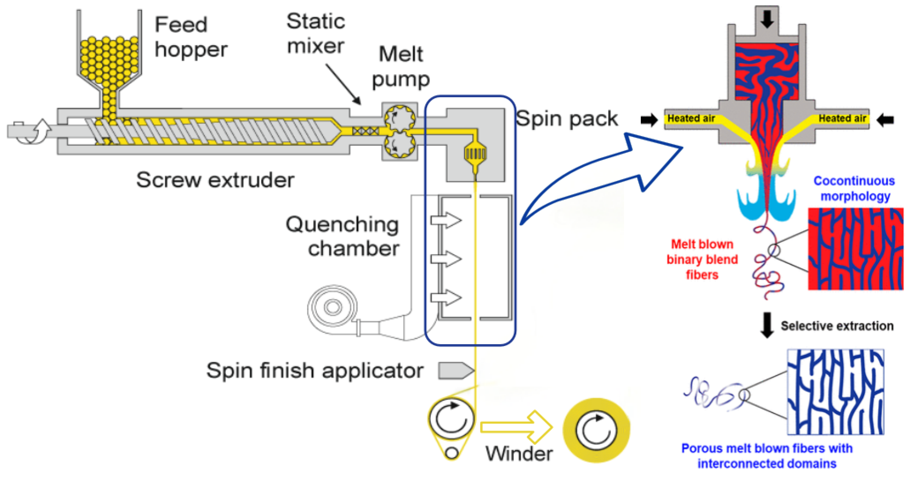 Polymers 17 01013 g003