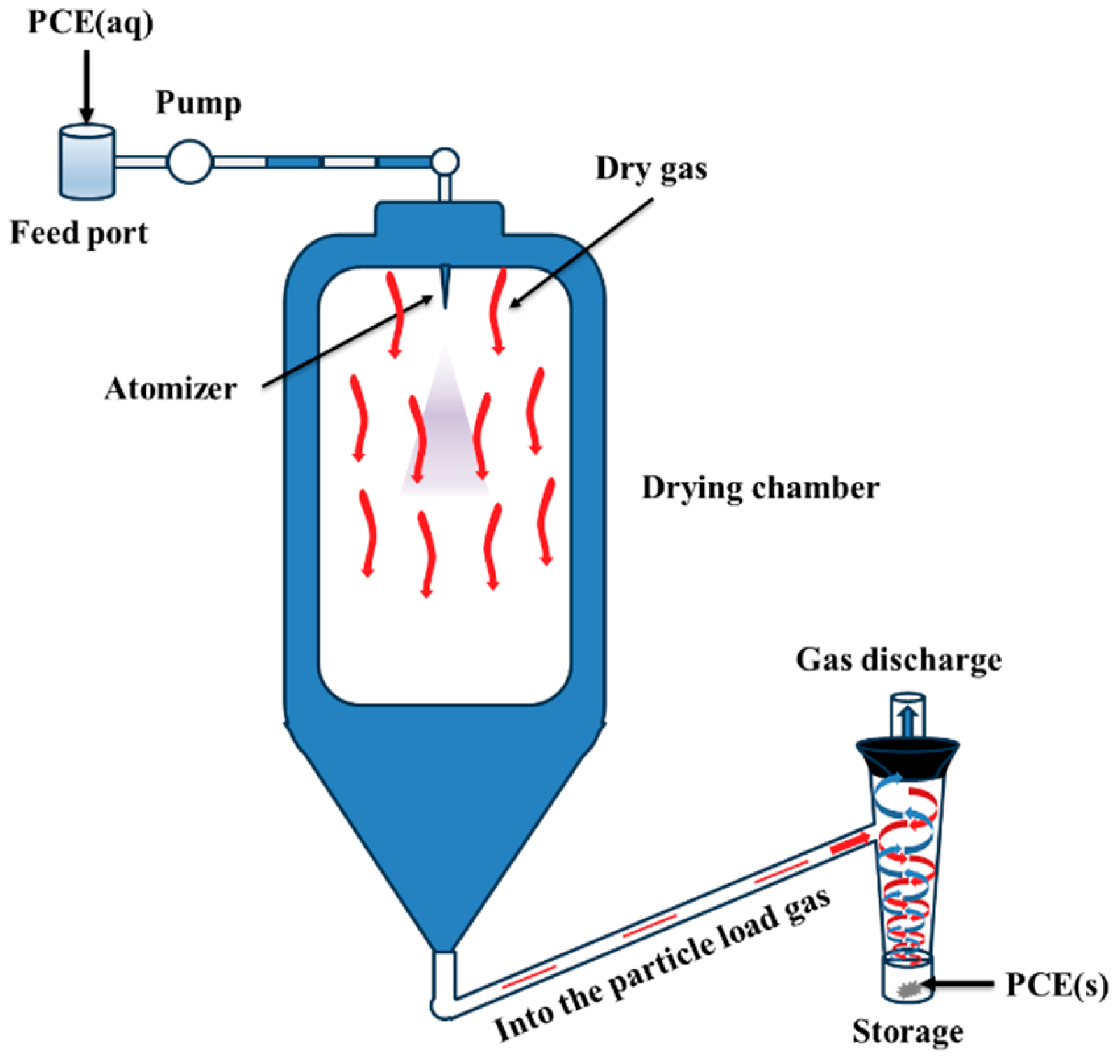 Polymers 17 01017 g002