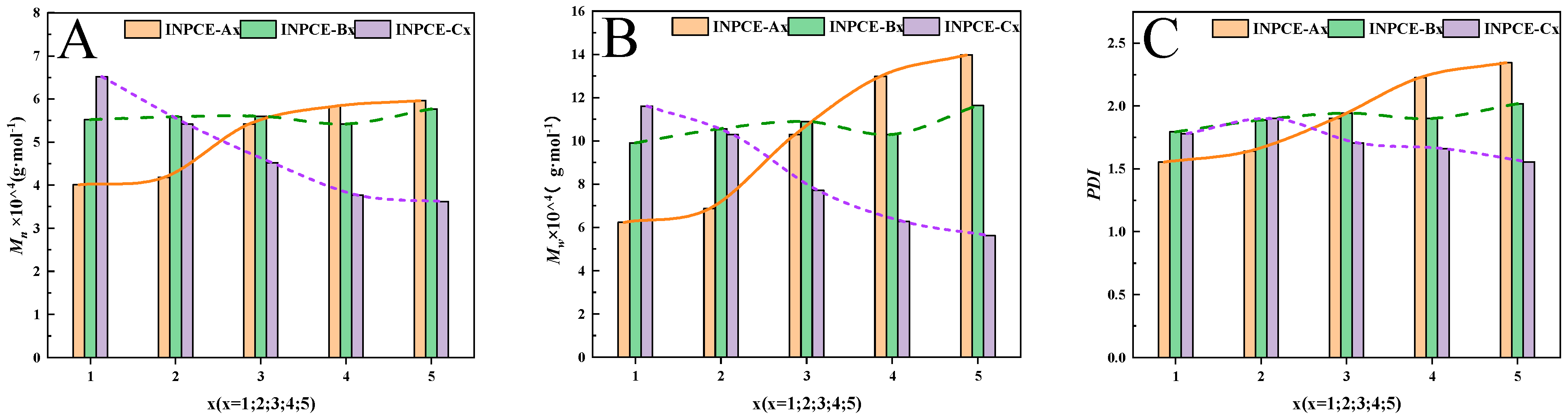 Polymers 17 01017 g008