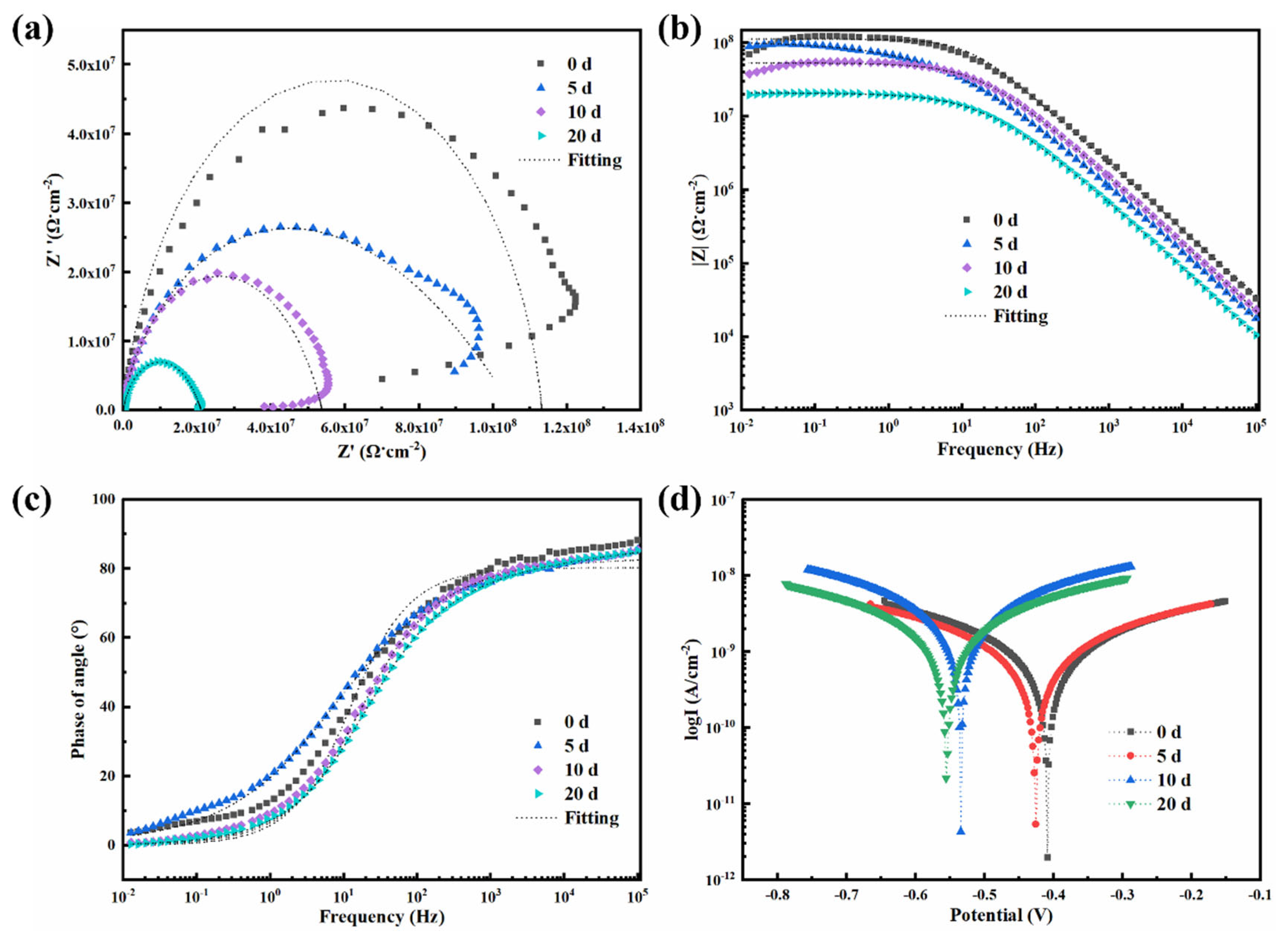 Polymers 17 01020 g008