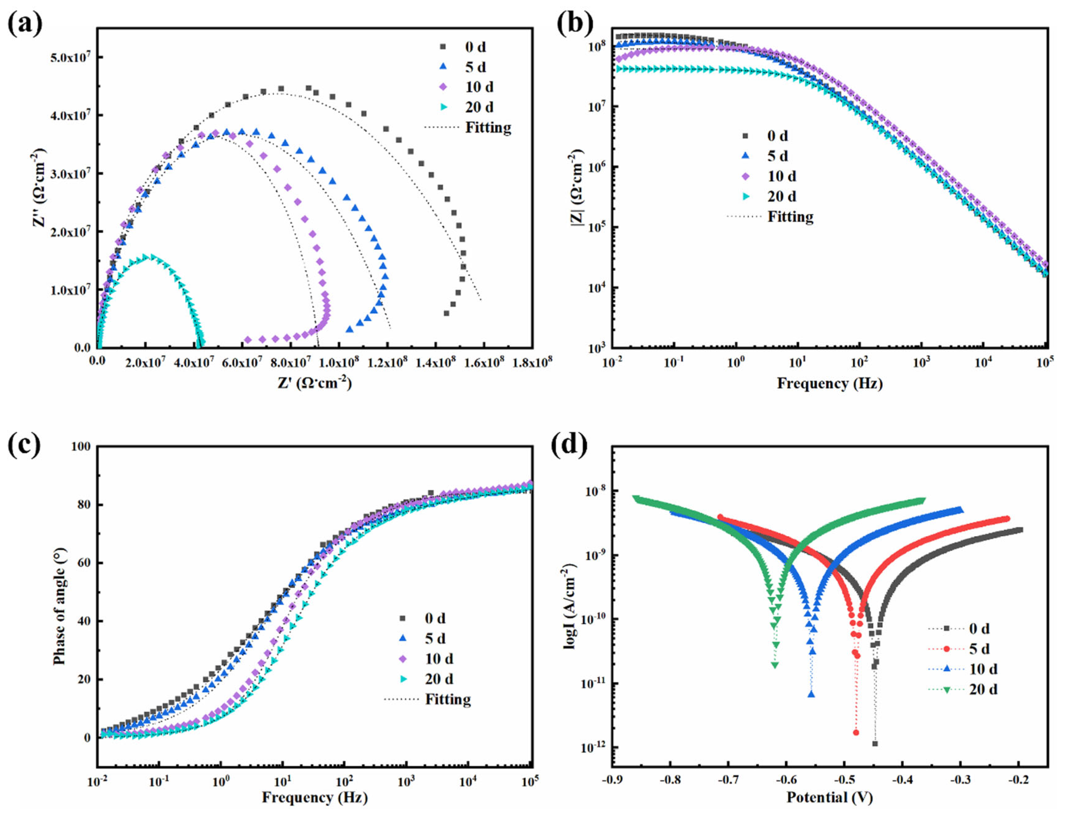 Polymers 17 01020 g009