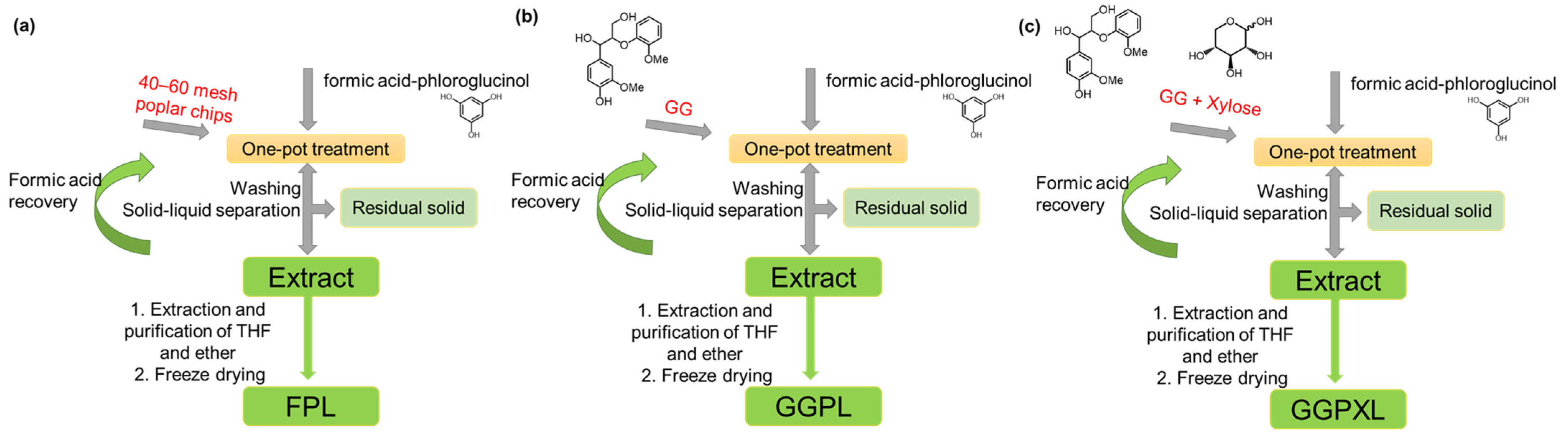Polymers 17 01029 g001