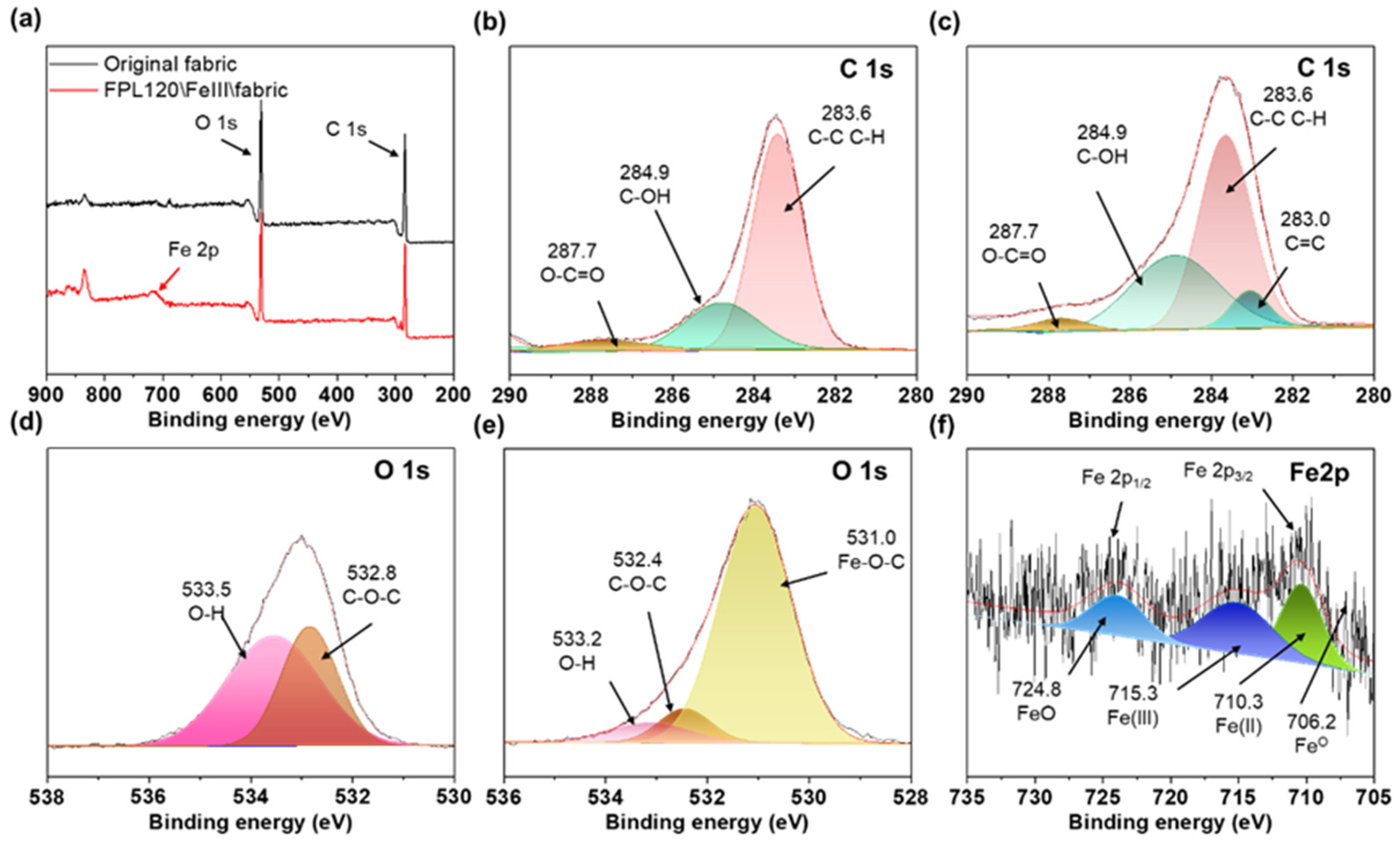 Polymers 17 01029 g010
