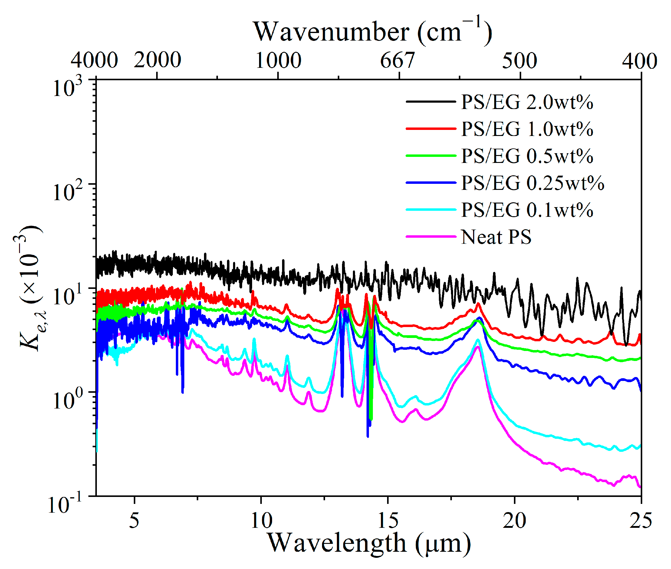 Polymers 17 01040 g004