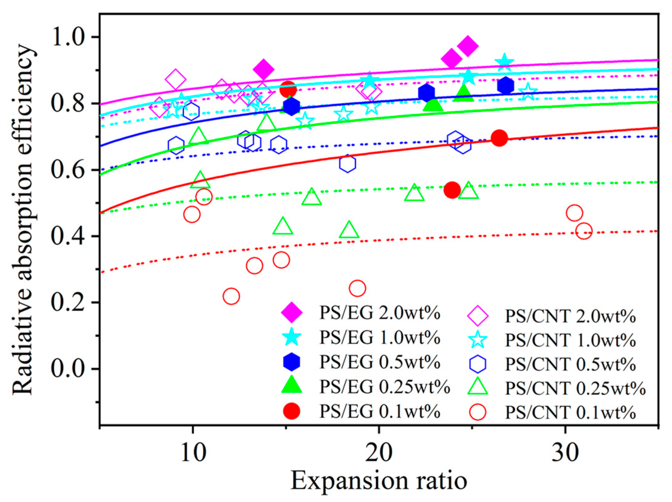 Polymers 17 01040 g006