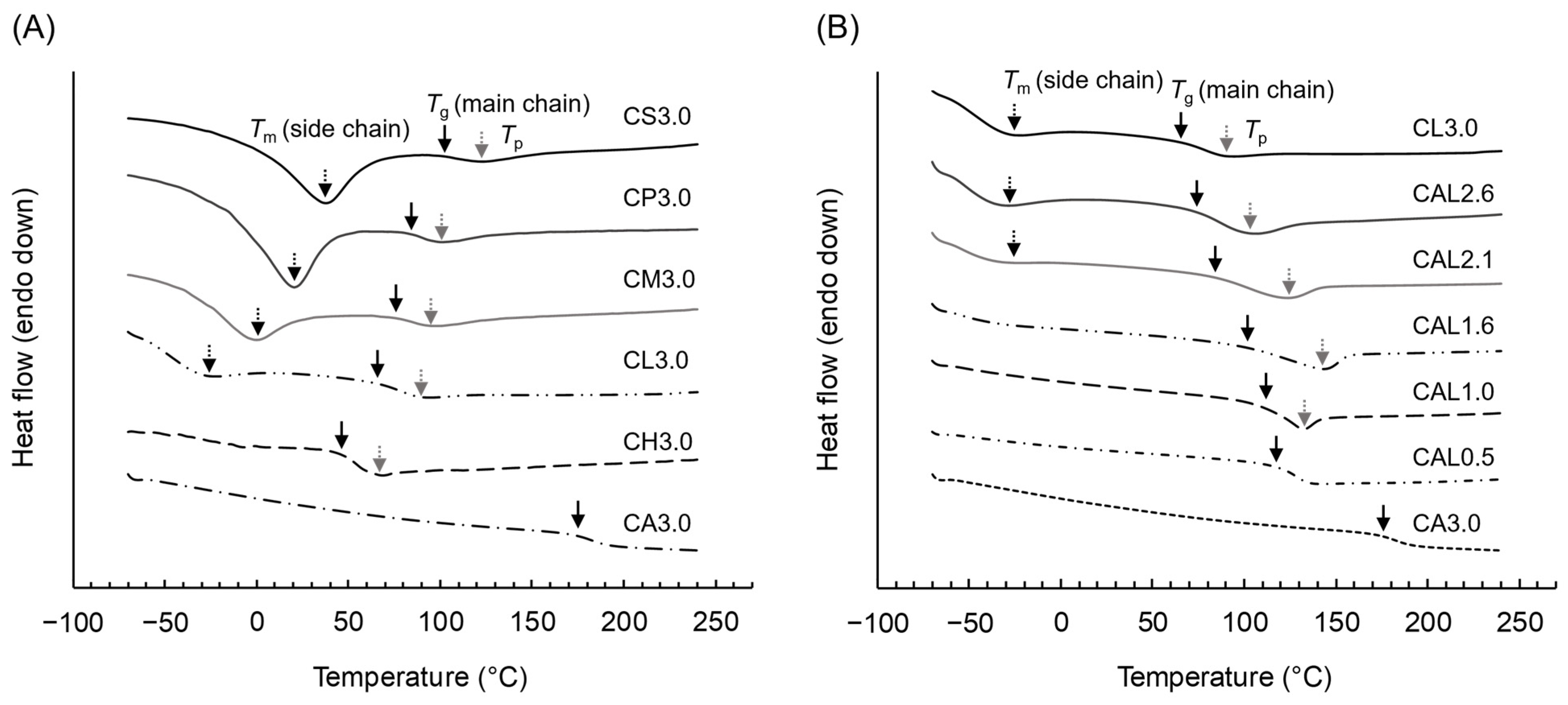 Polymers 17 01053 g003