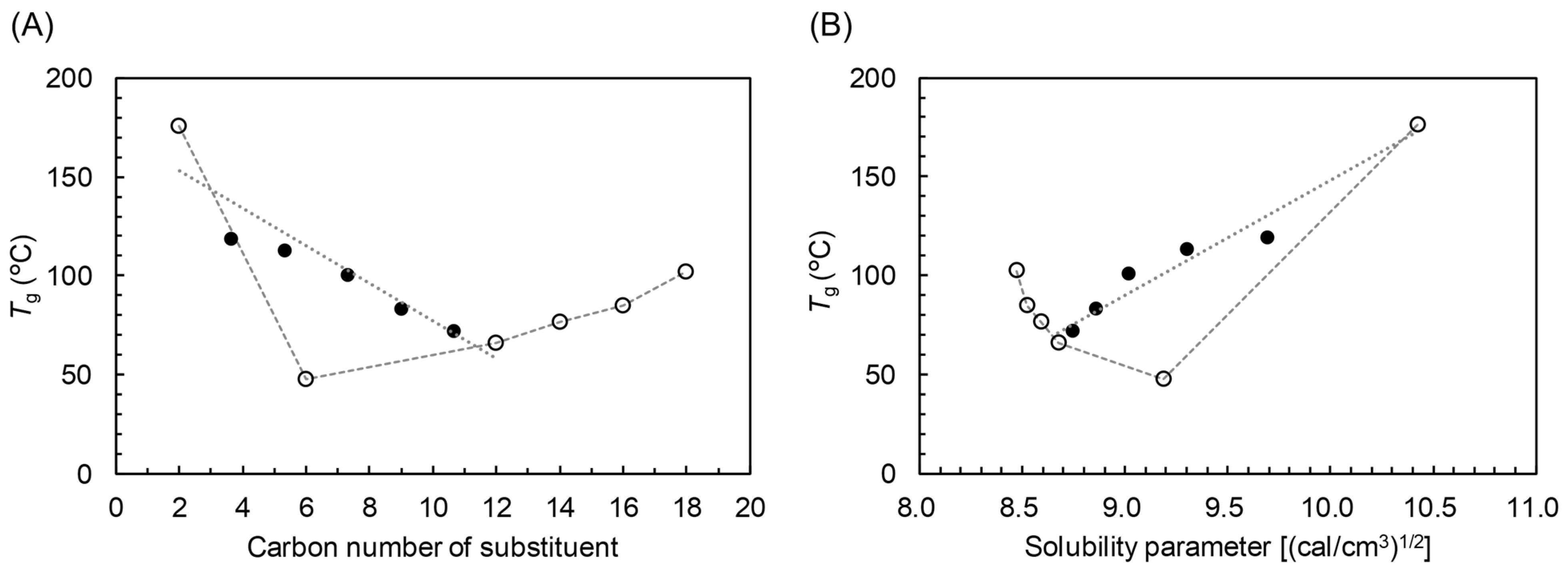 Polymers 17 01053 g004