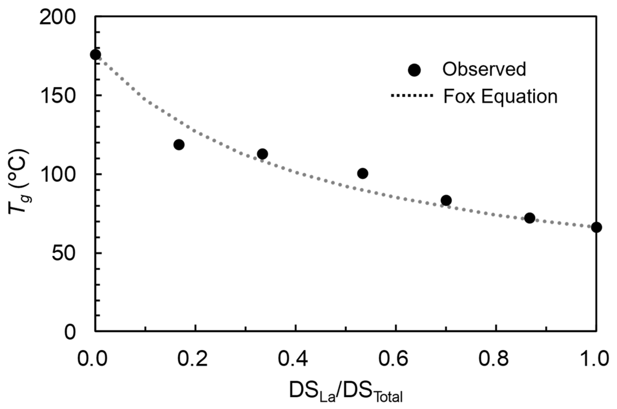 Polymers 17 01053 g006