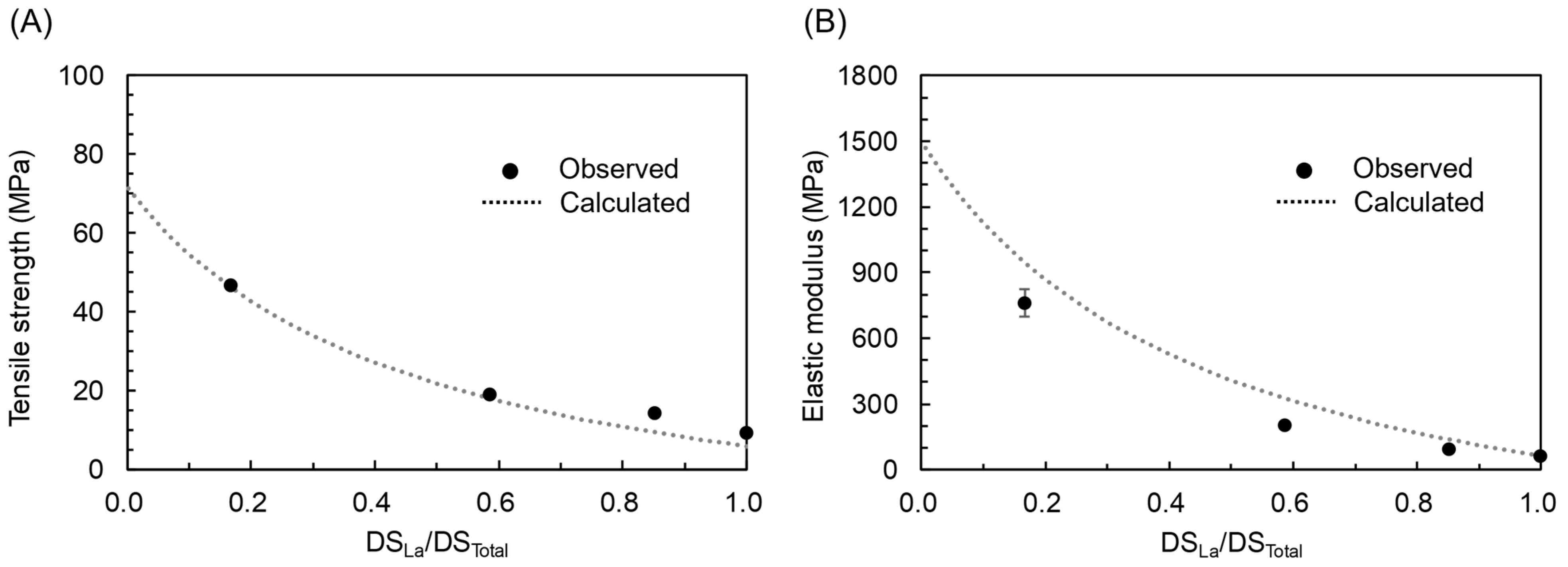 Polymers 17 01053 g007