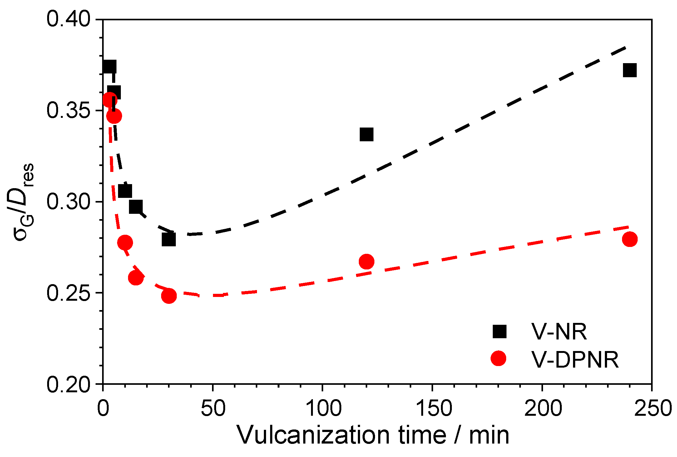 Polymers 17 01063 g006