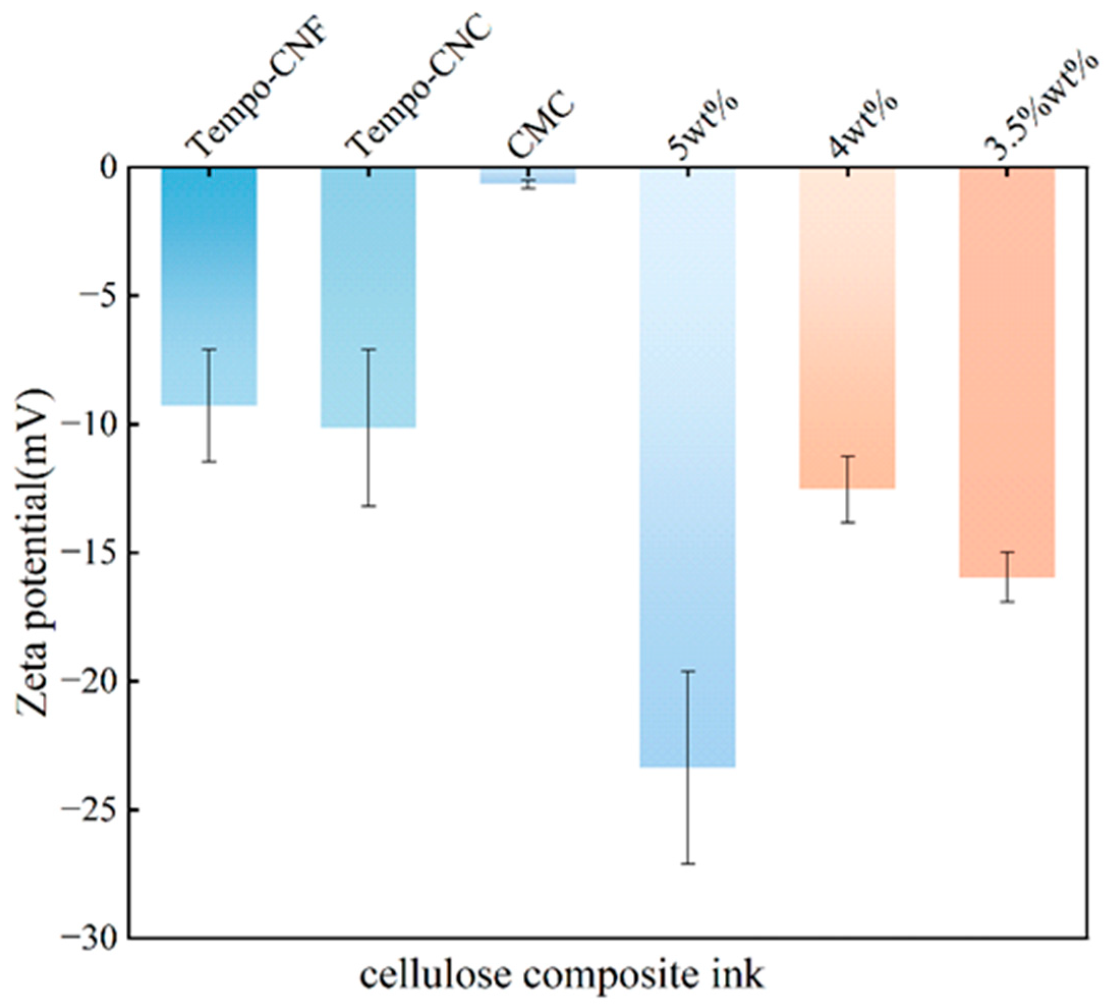 Polymers 17 01065 g002