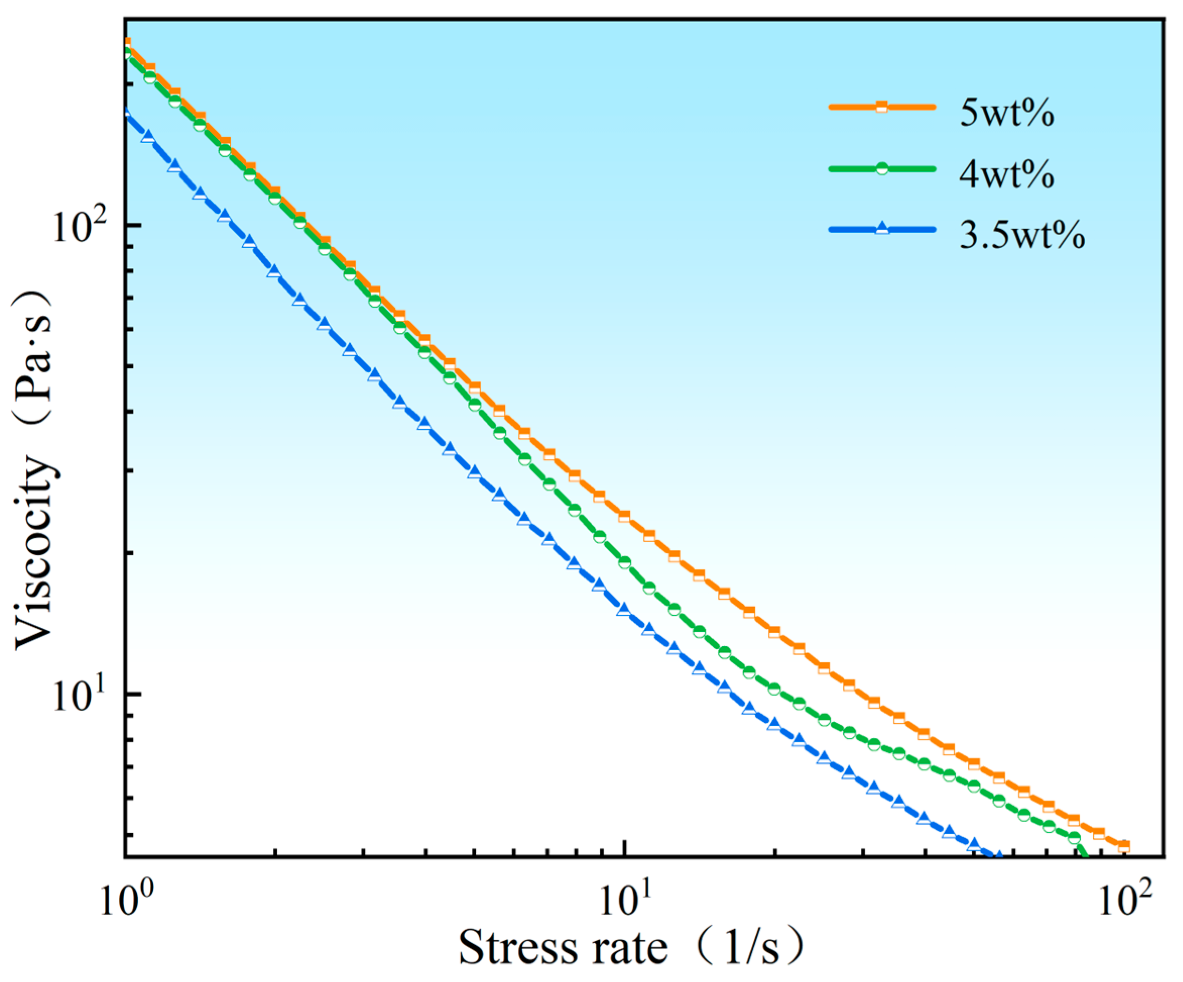 Polymers 17 01065 g003