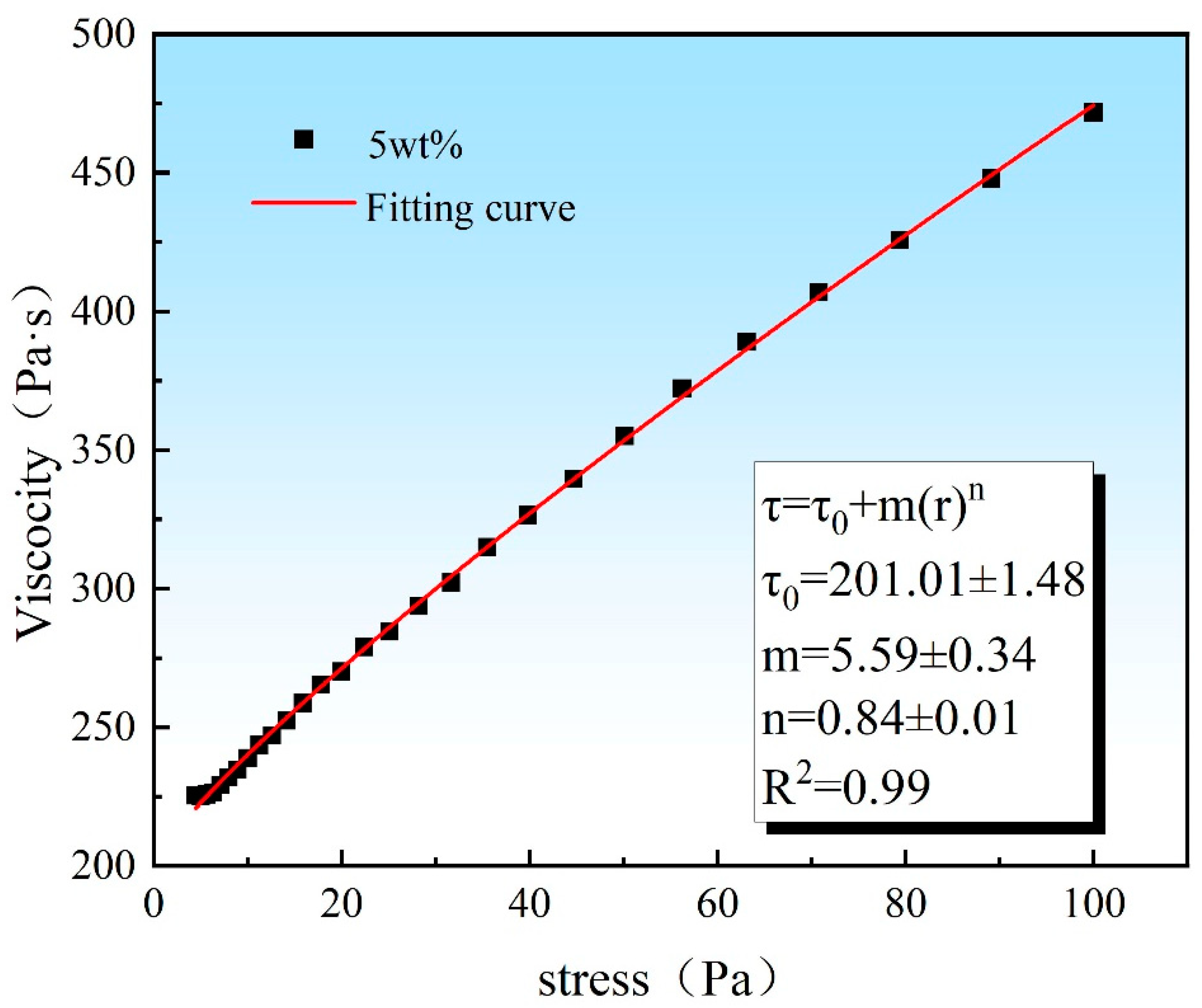 Polymers 17 01065 g005
