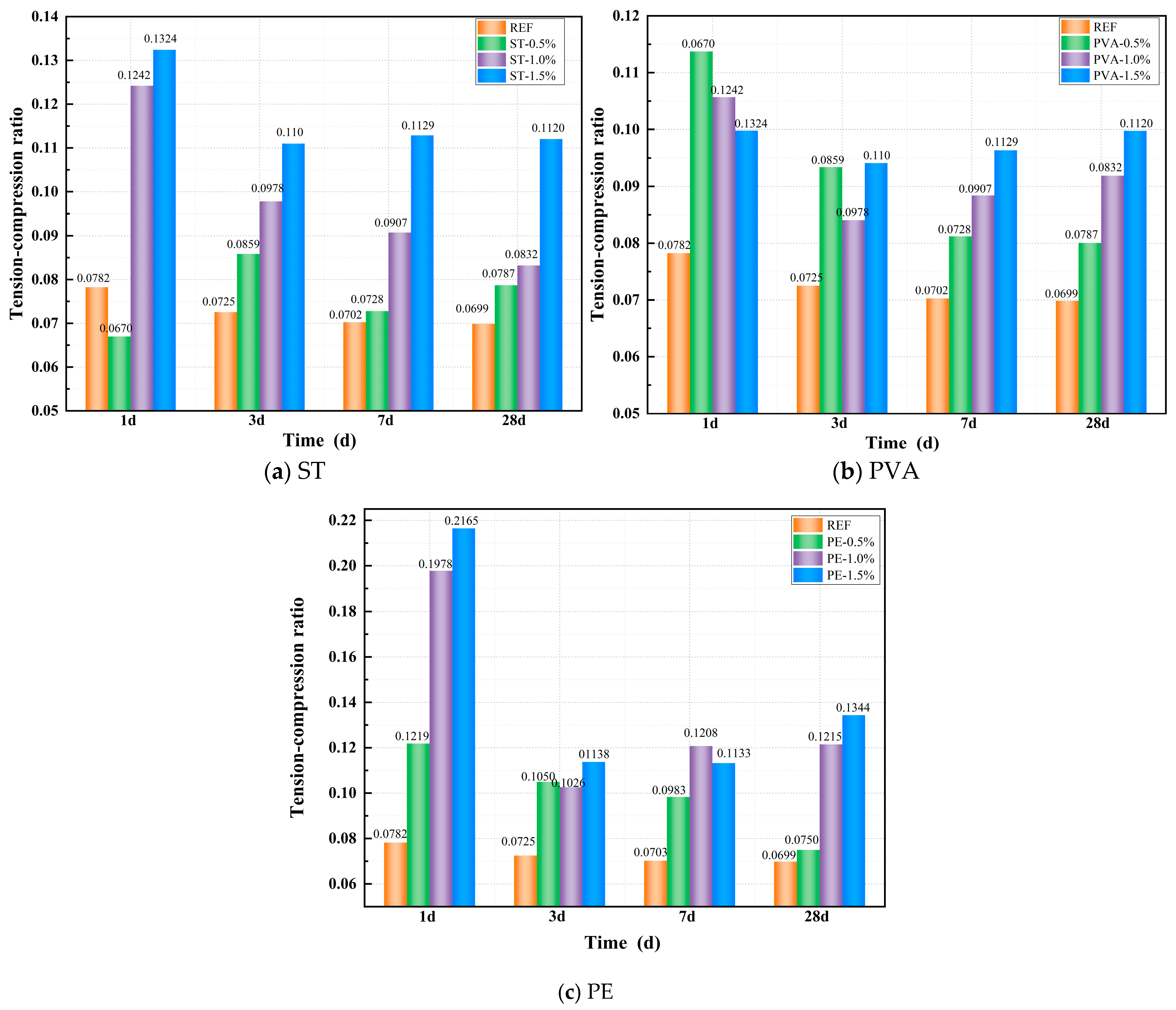 Polymers 17 01072 g007