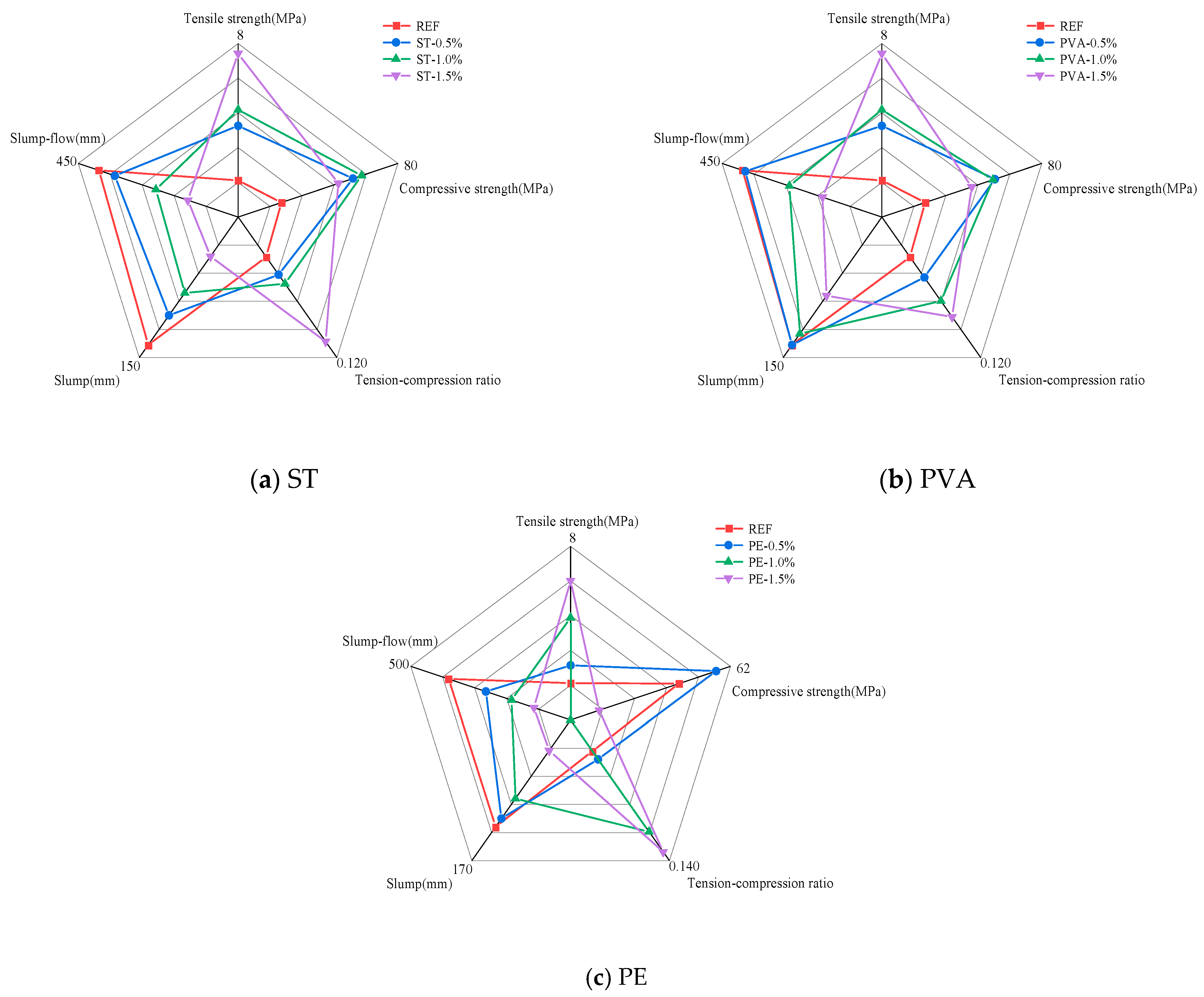 Polymers 17 01072 g008