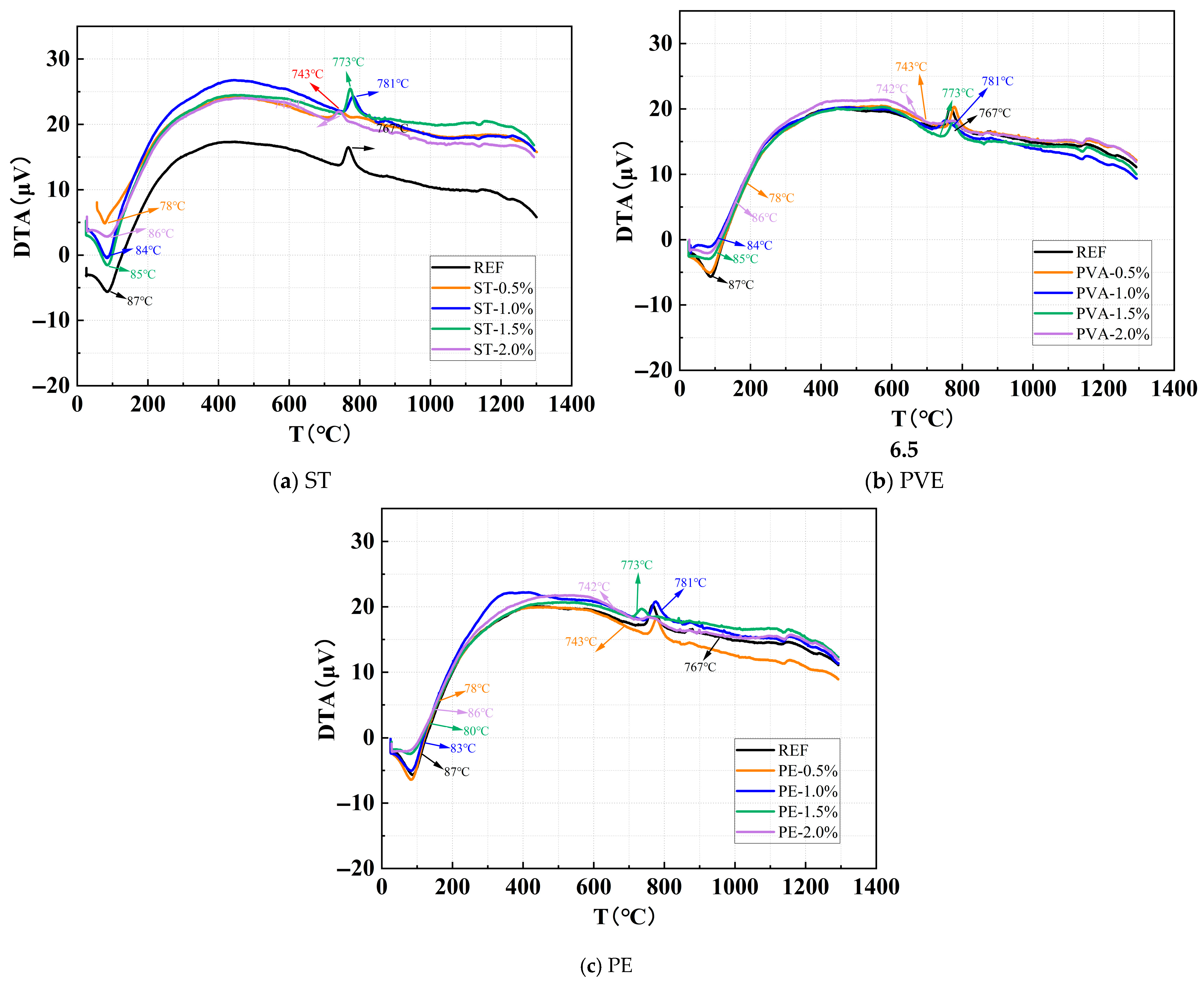 Polymers 17 01072 g009