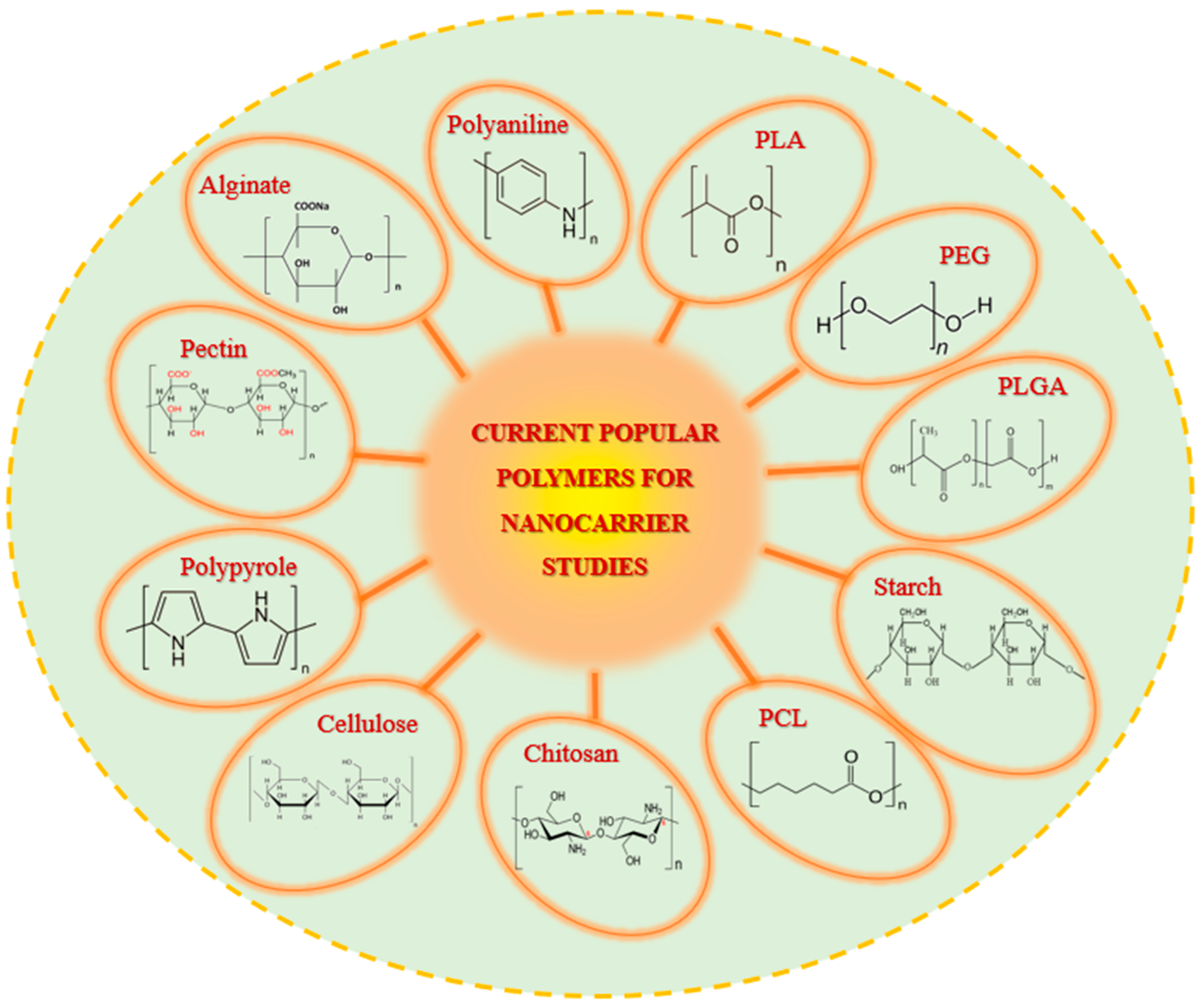 Polymers 17 01083 g001