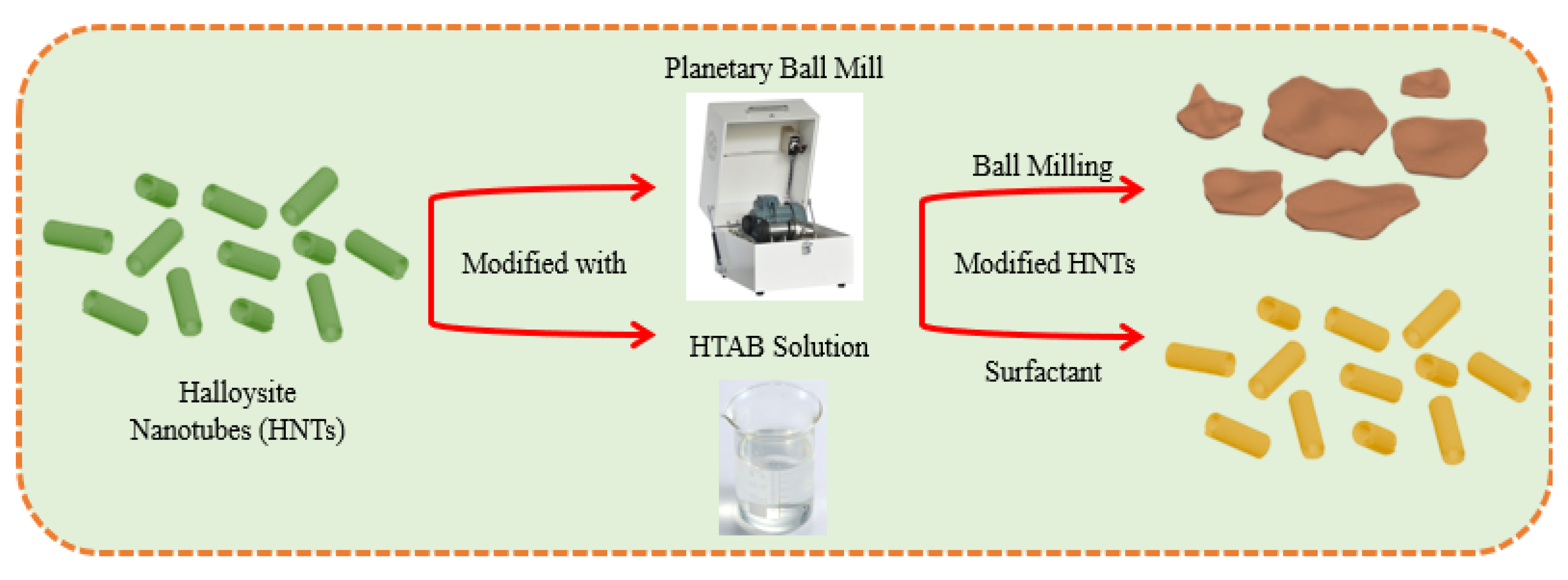 Polymers 17 01083 g002