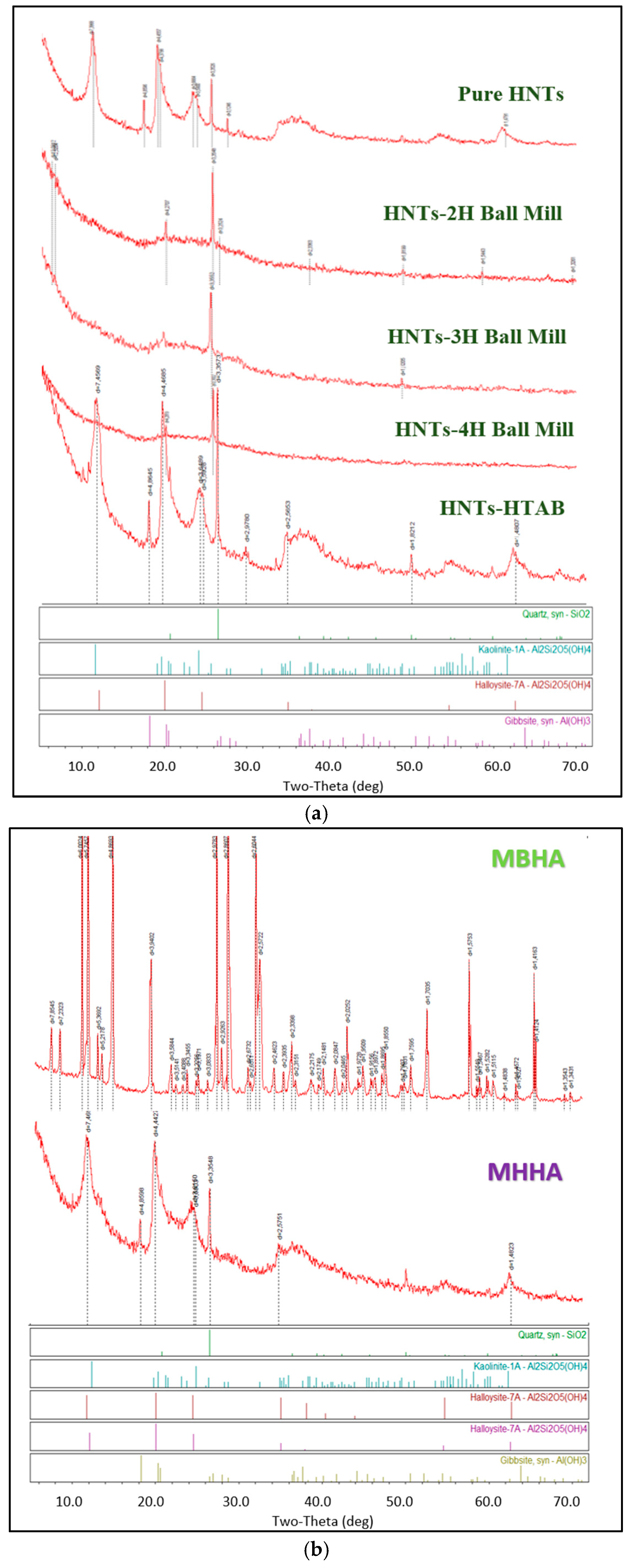 Polymers 17 01083 g006