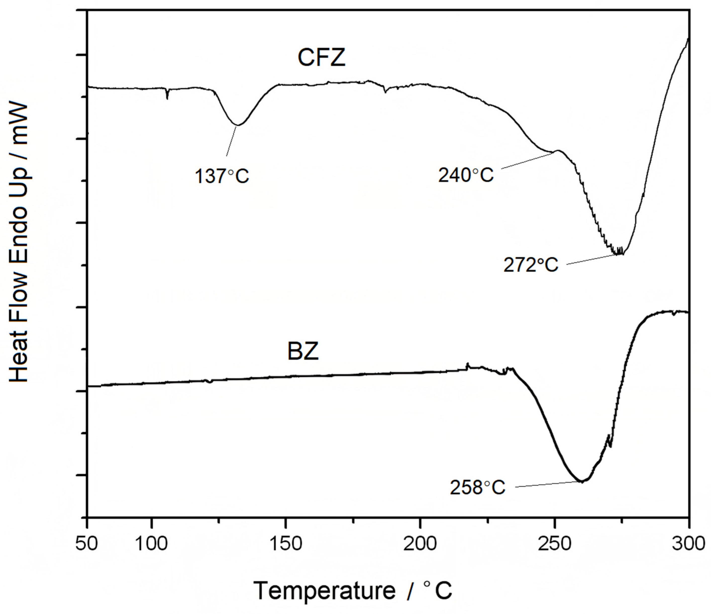 Polymers 17 01084 g006