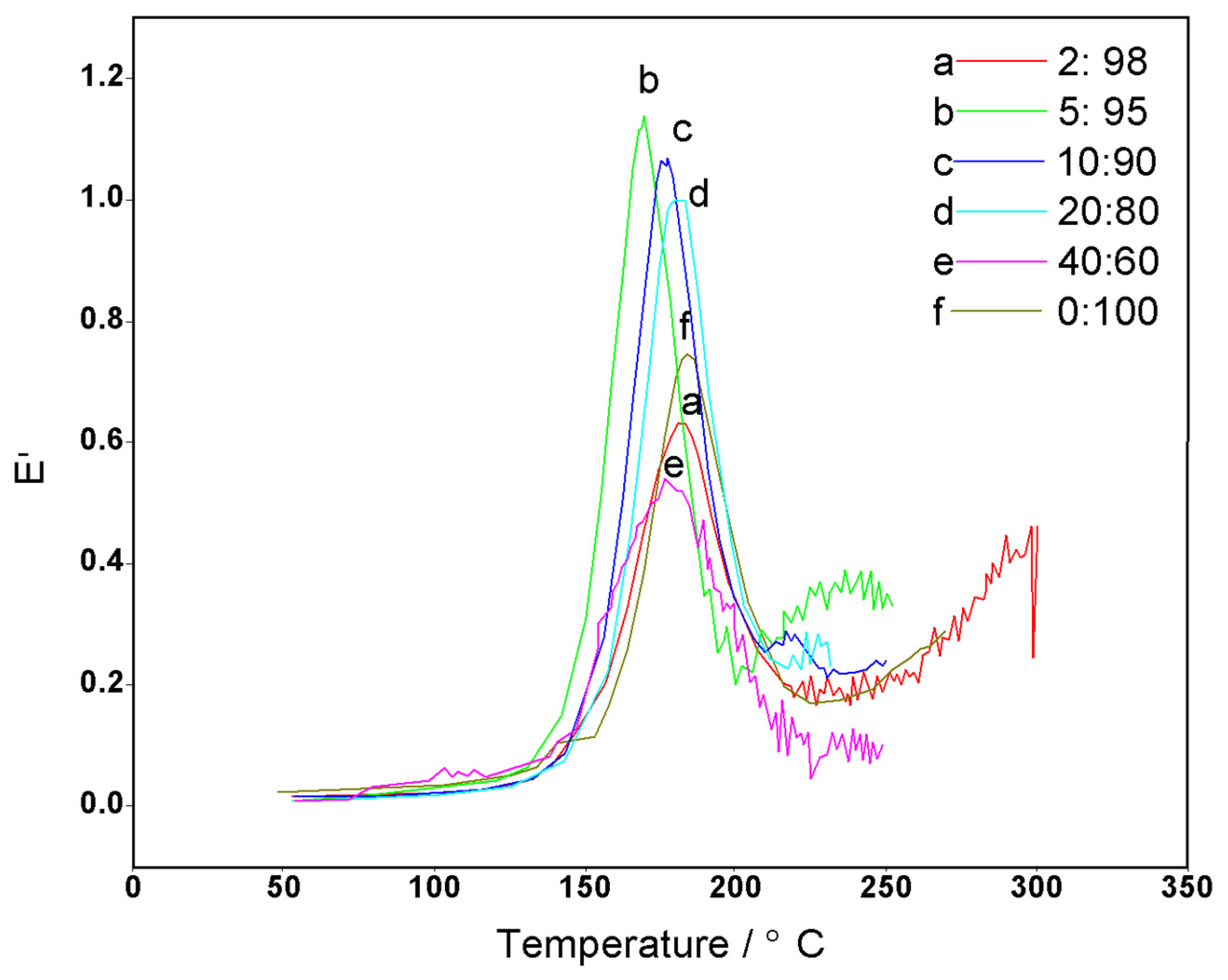 Polymers 17 01084 g007