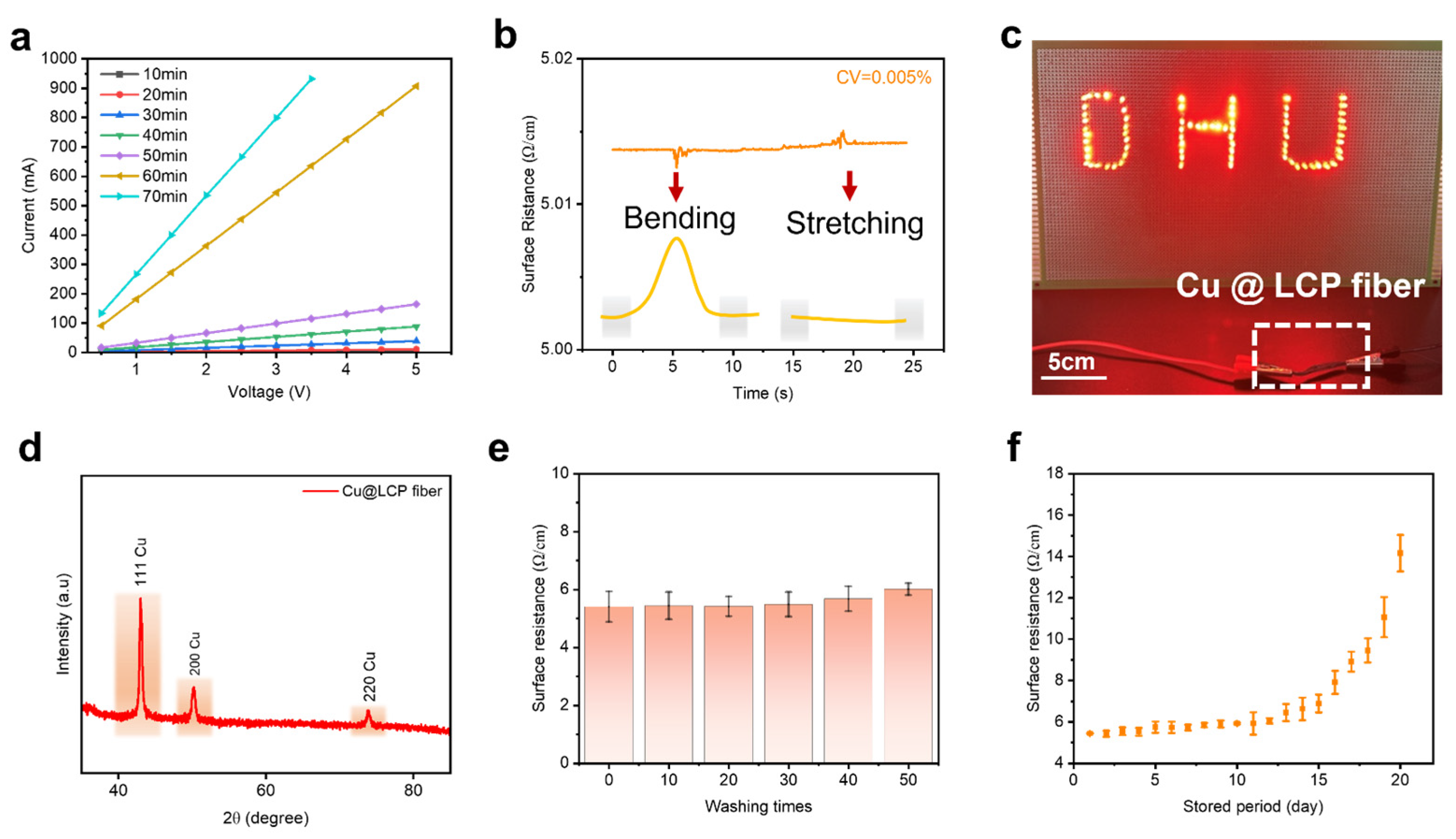 Polymers 17 01087 g003