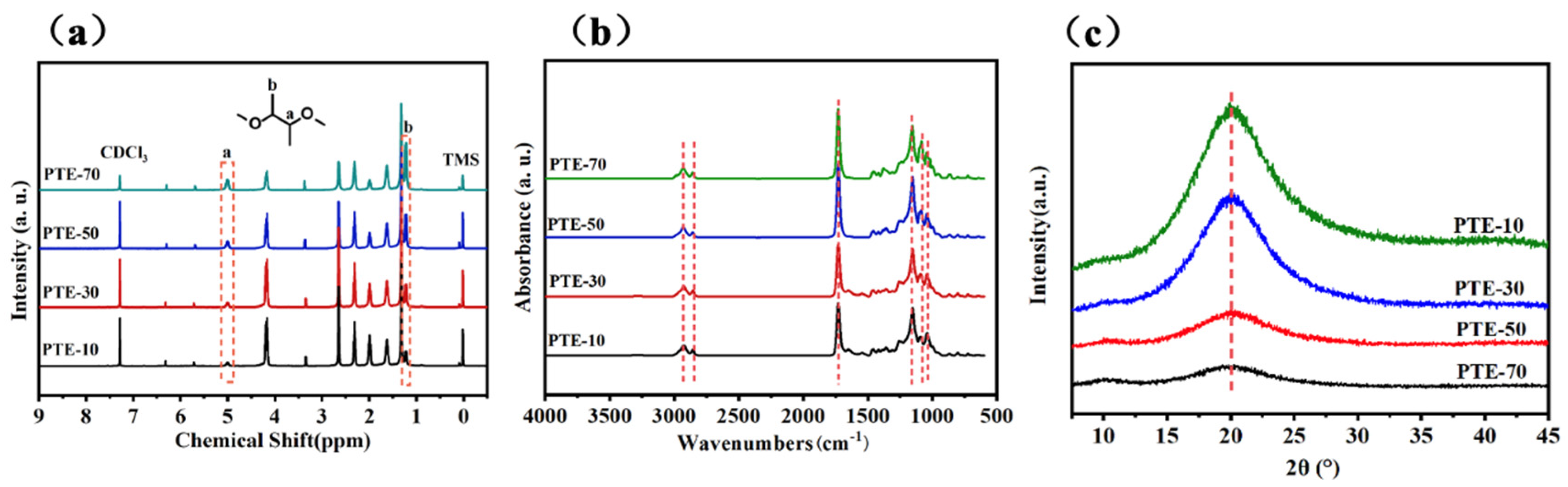 Polymers 17 01105 g002