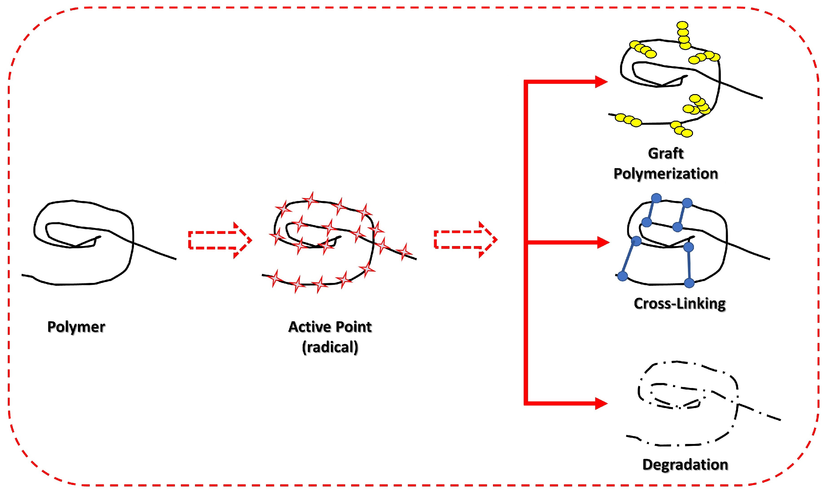 Polymers 17 01110 g001