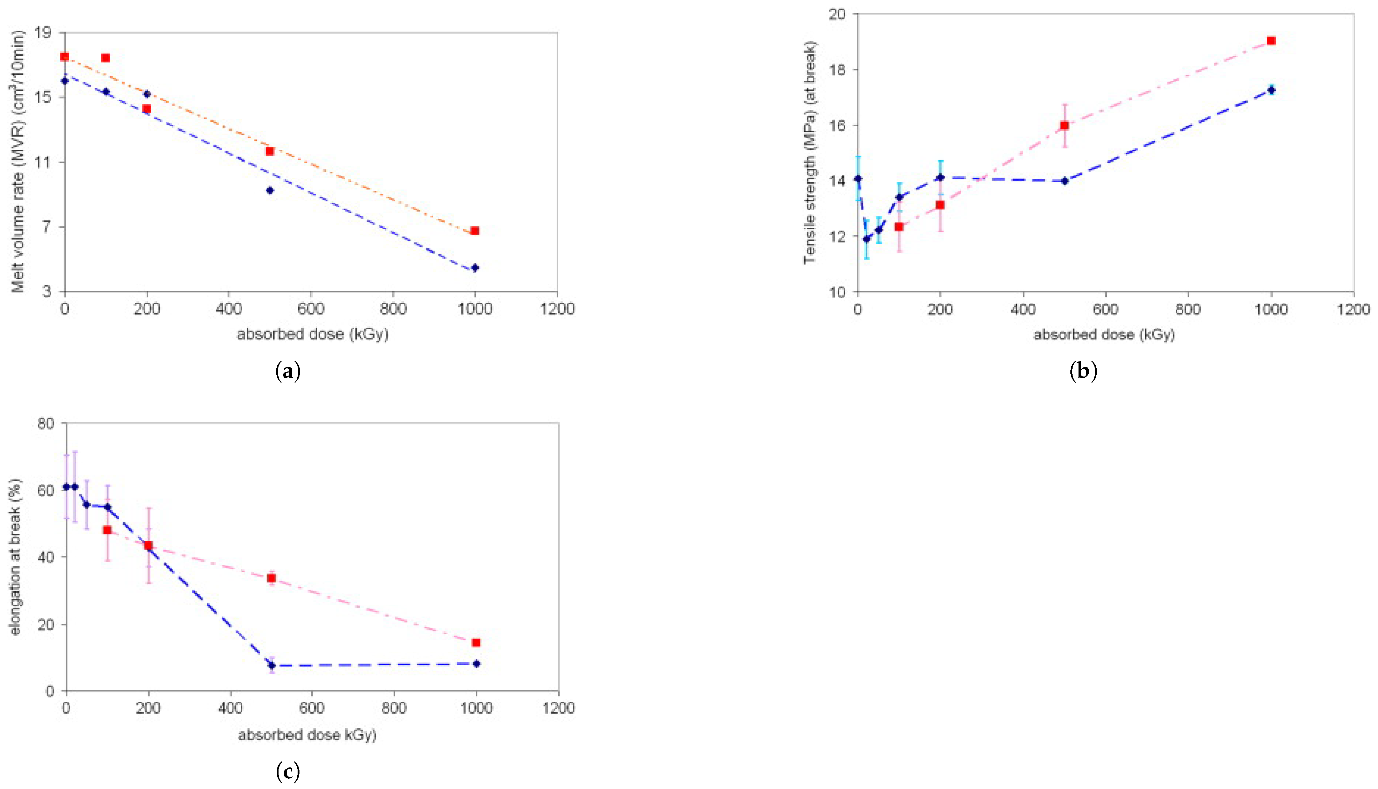 Polymers 17 01110 g018