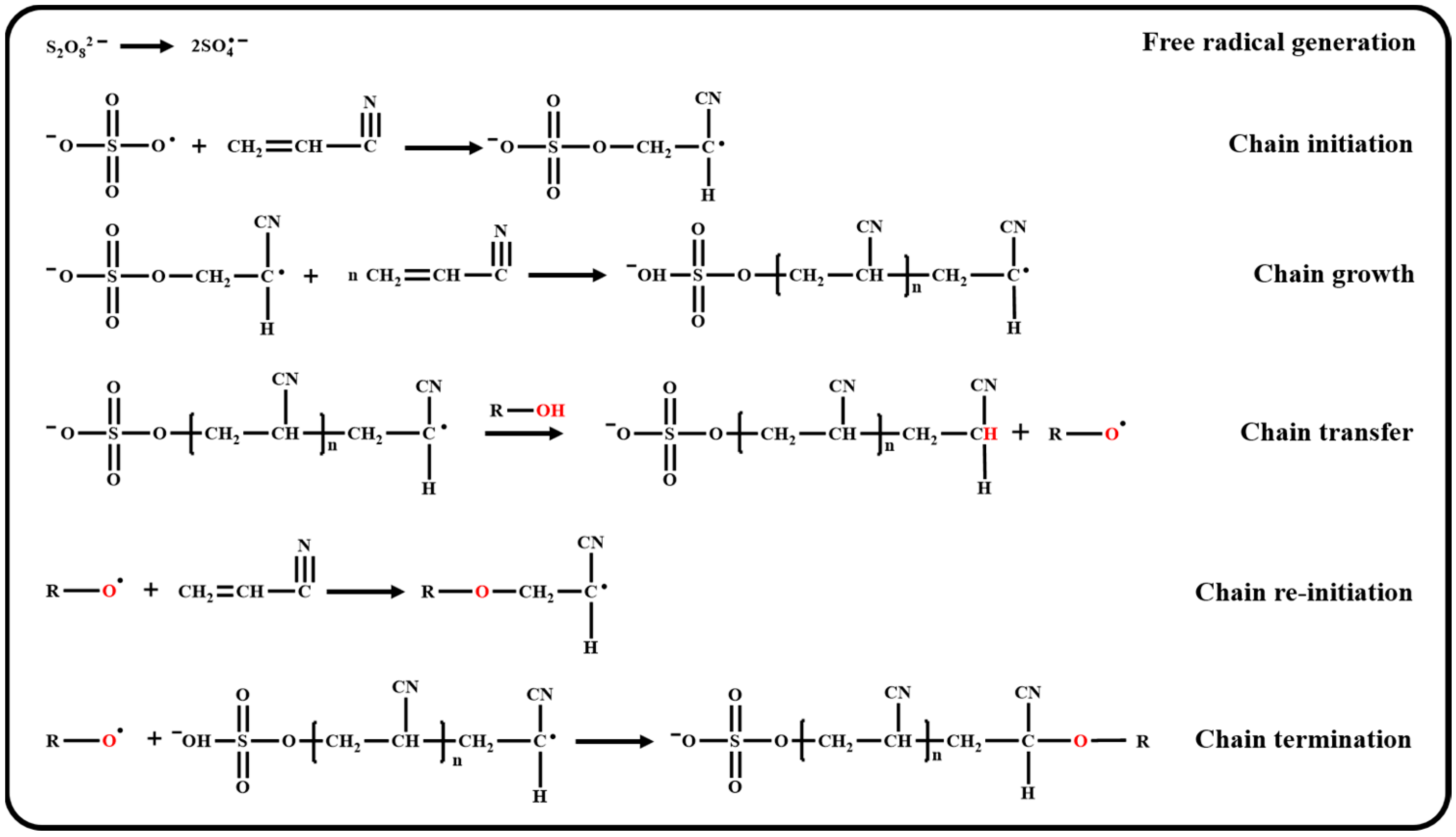 Polymers 17 01112 g002