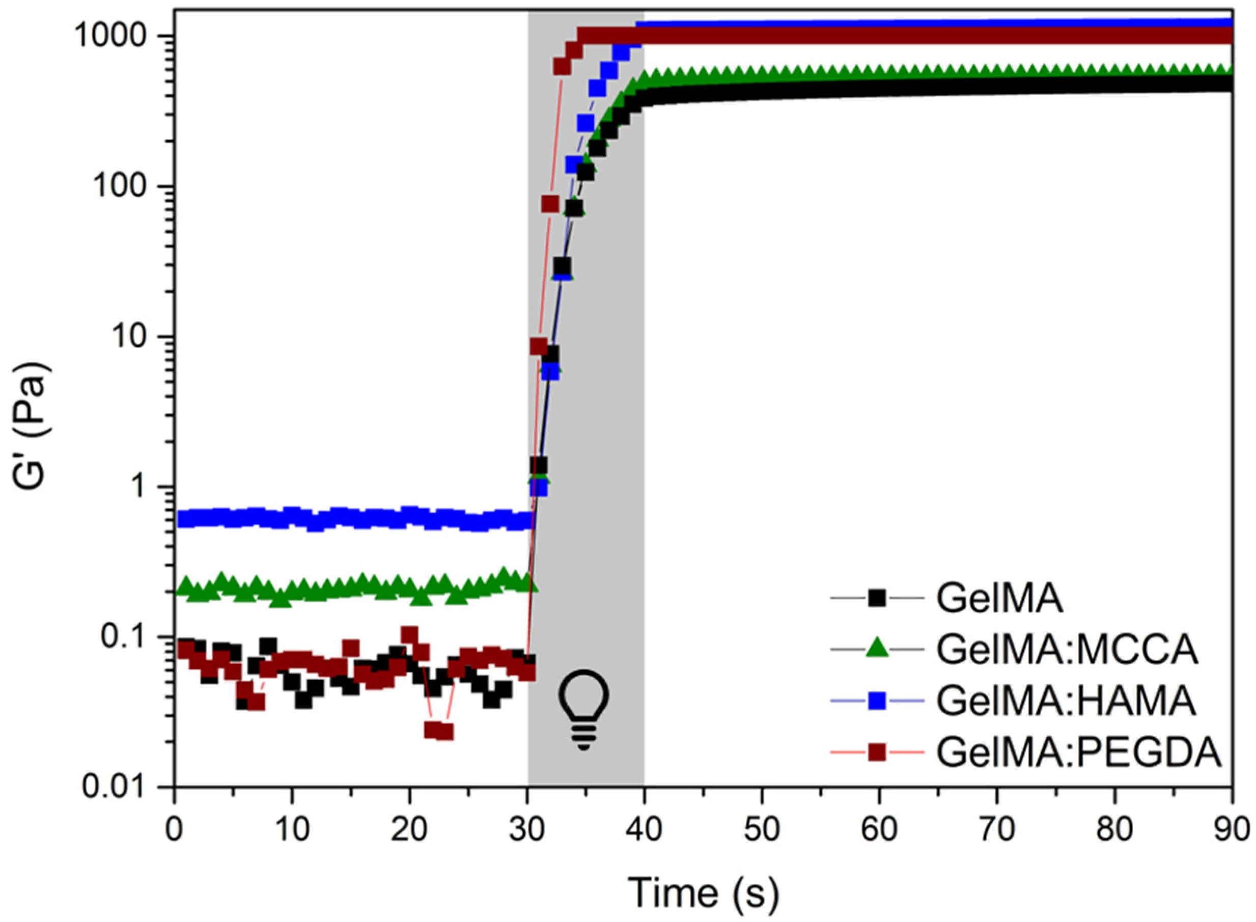 Polymers 17 01114 g005