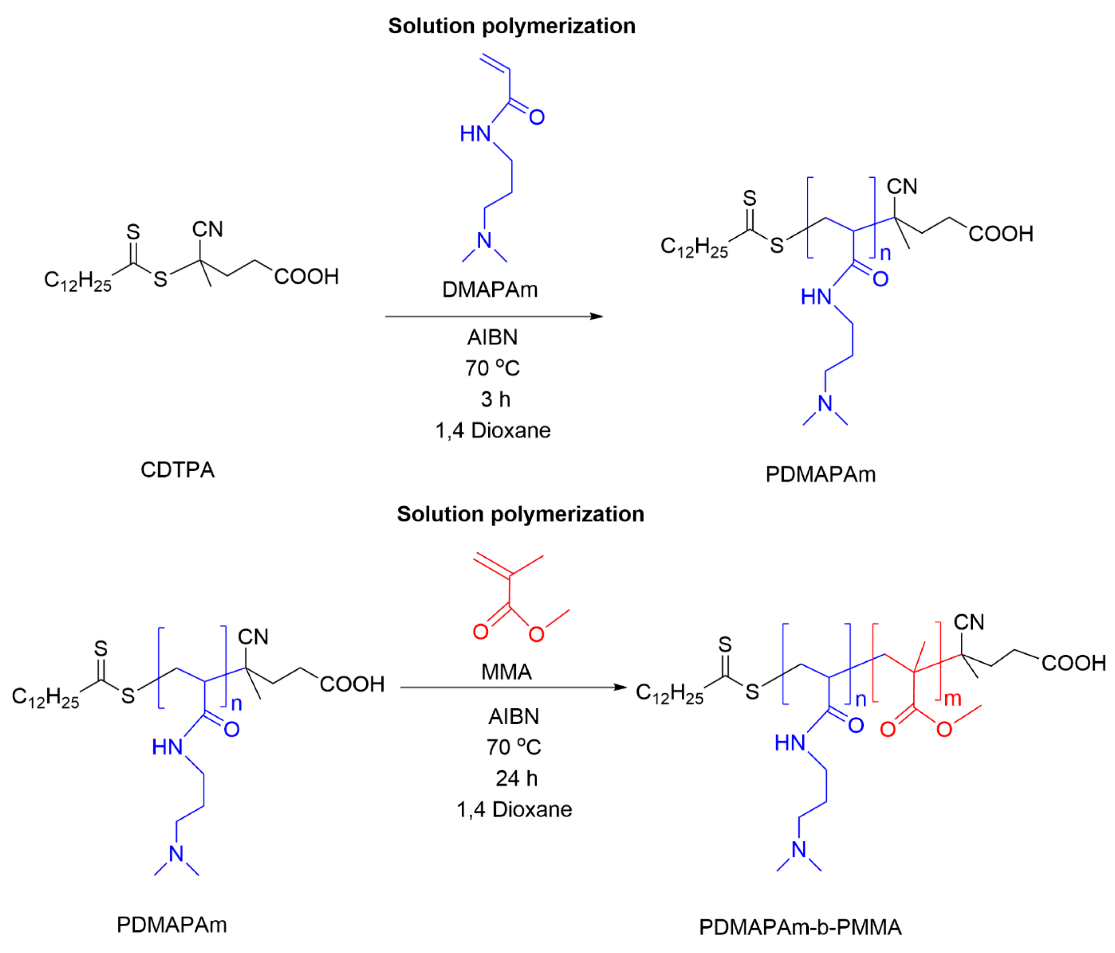 Polymers 17 01115 g001