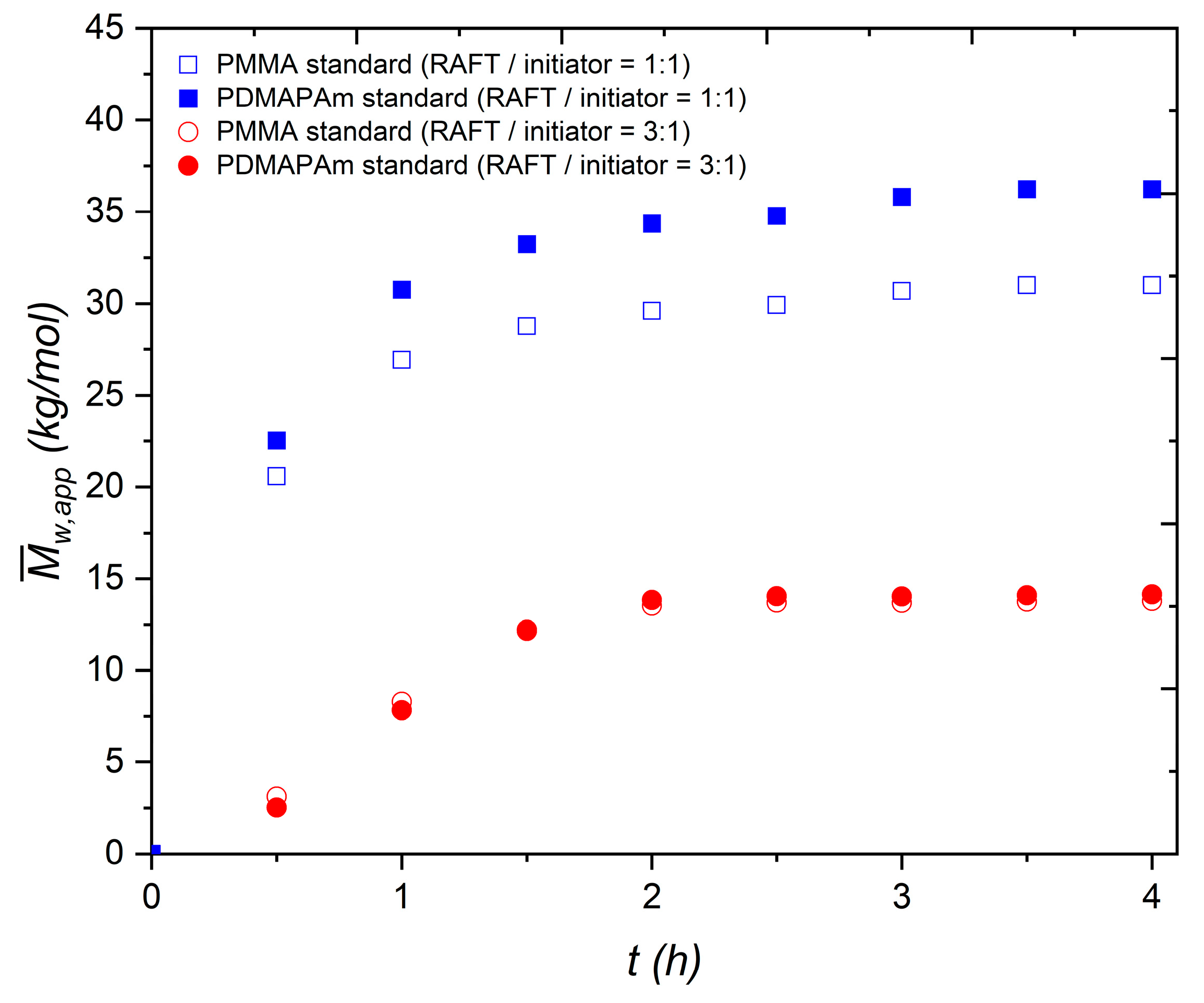 Polymers 17 01115 g002