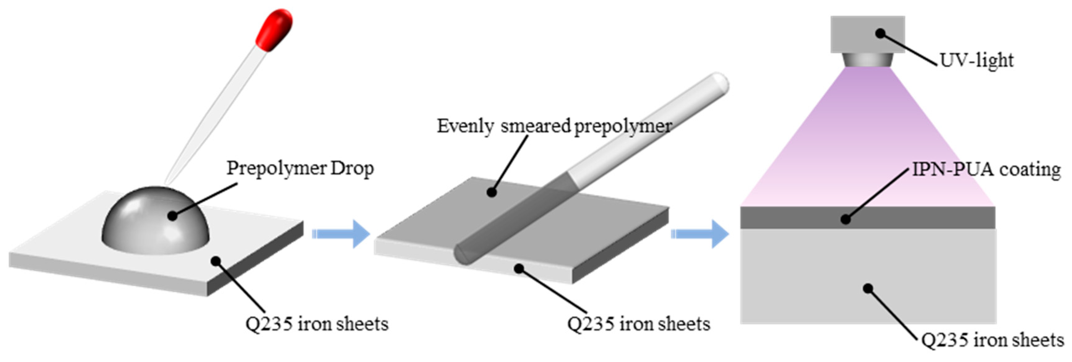 Polymers 17 01121 g001