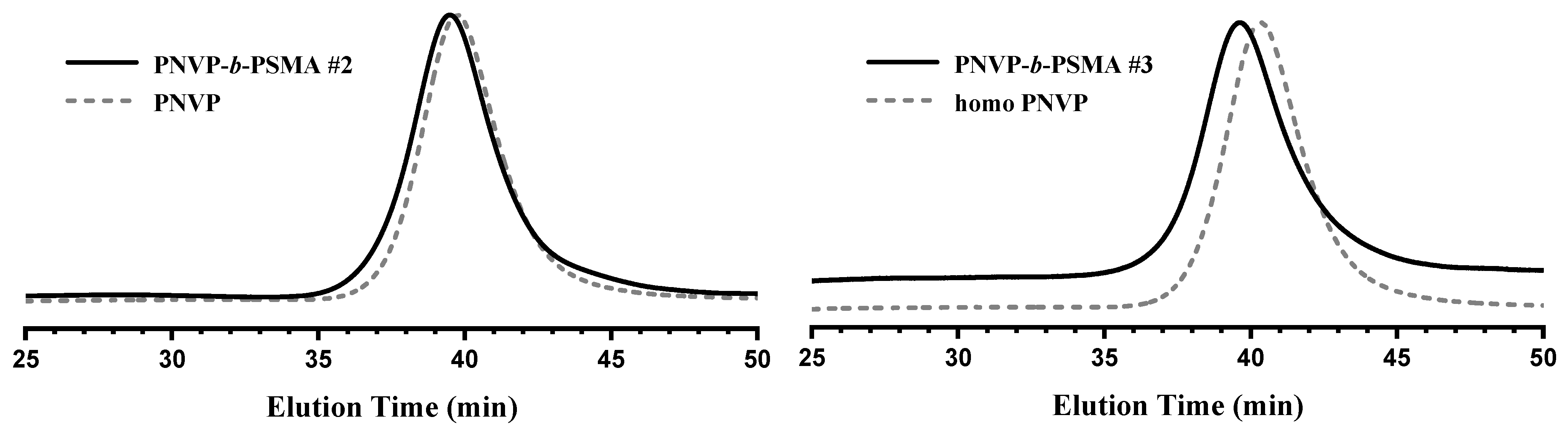 Polymers 17 01122 g003